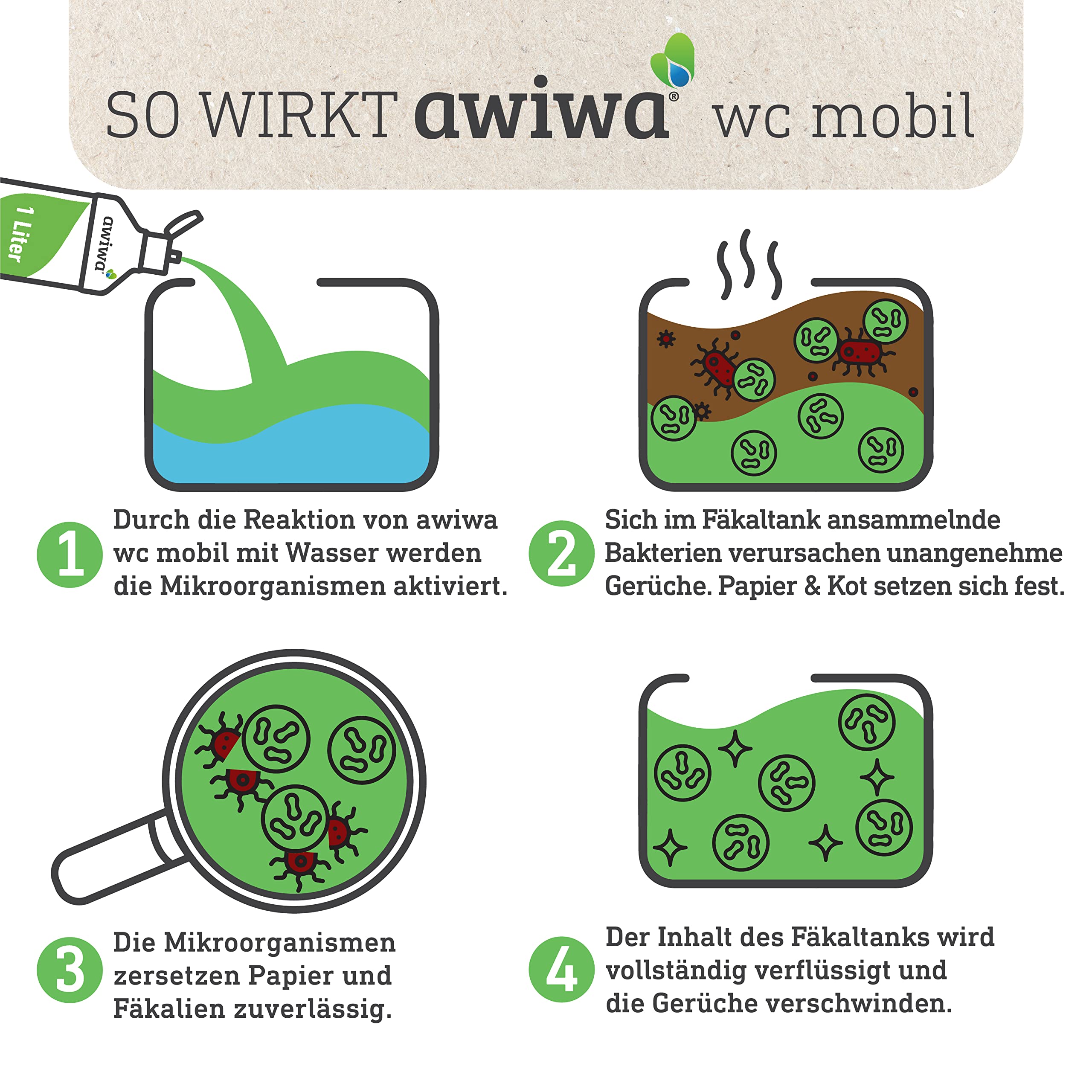 awiwa wc mobil Sanitärflüssigkeit für Campingtoilette (1,0l) – mikrobiologischer Camping Toiletten Zusatz - Sanitärflüssigkeit zersetzt Fäkalien & Papier und entfernt unangenehme Gerüche
