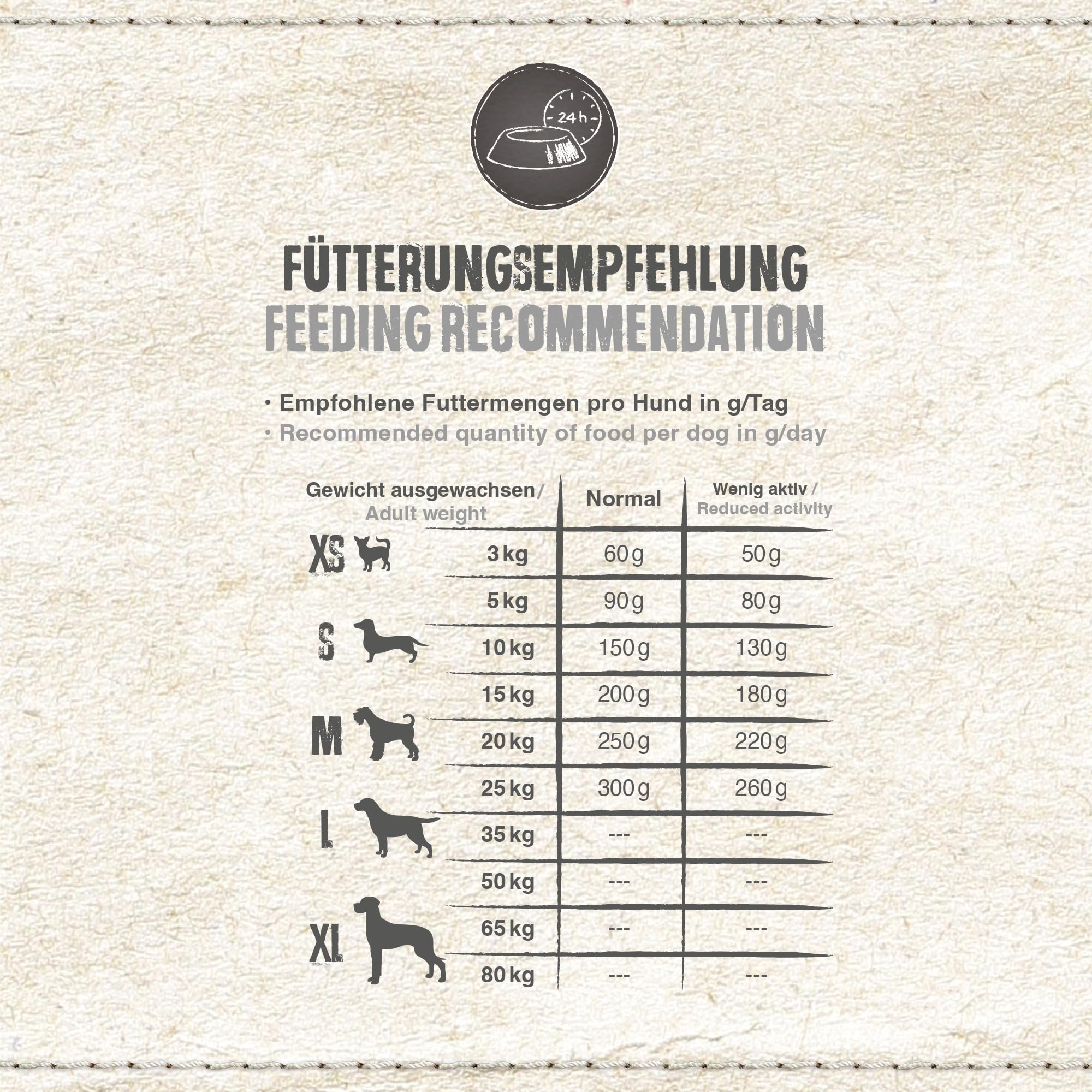 BELCANDO Finest GF Senior [12,5 kg] getreidefreies Hundefutter | Trockenfutter für ältere und empfindliche Hunde | Alleinfuttermittel für Hunde ab 1 Jahr