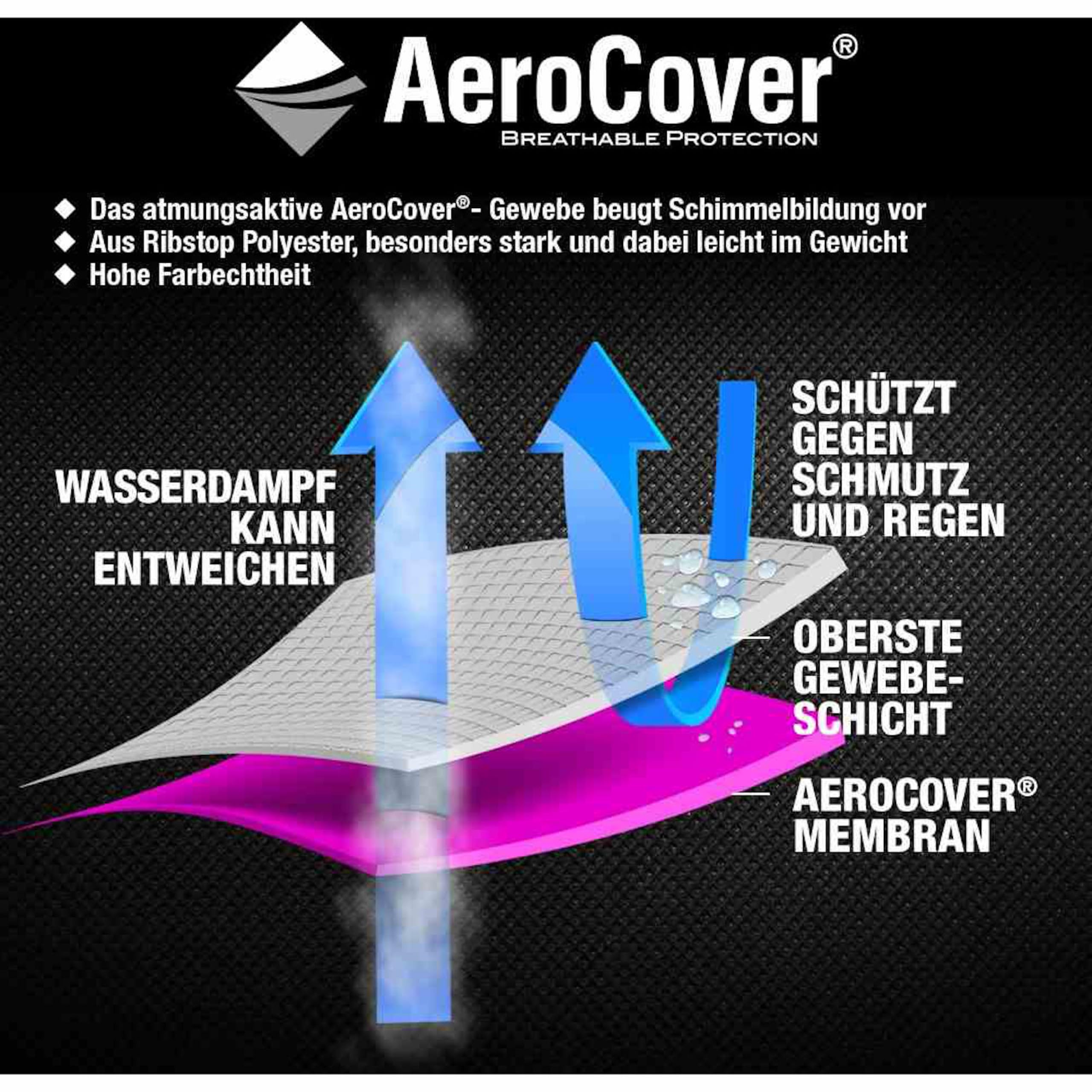 AeroCover für Schirme - (444429)
