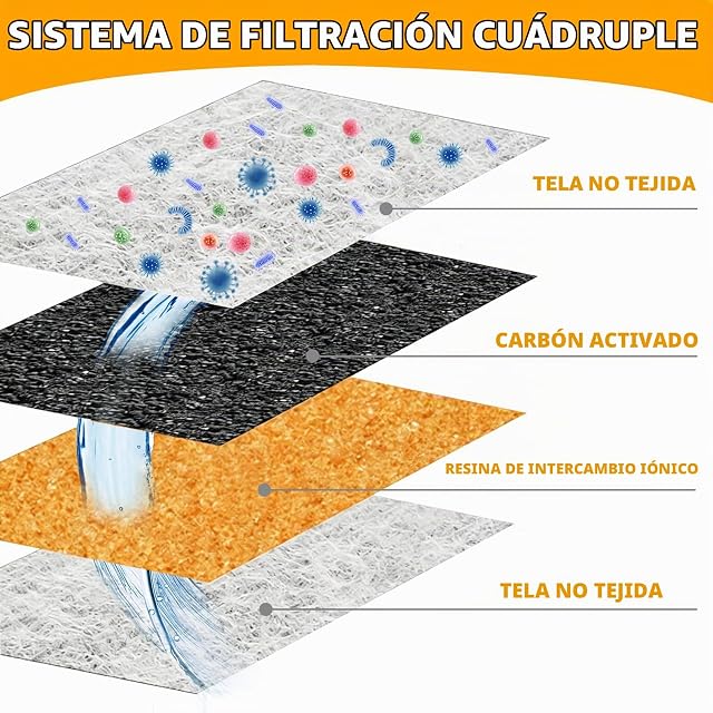 Foto 3 de 7 de 24 Piezas Filtros Fuente Gatos| Filtro Fuente para Gatos con 12 Filtros de Carbón y 12 Esponjas