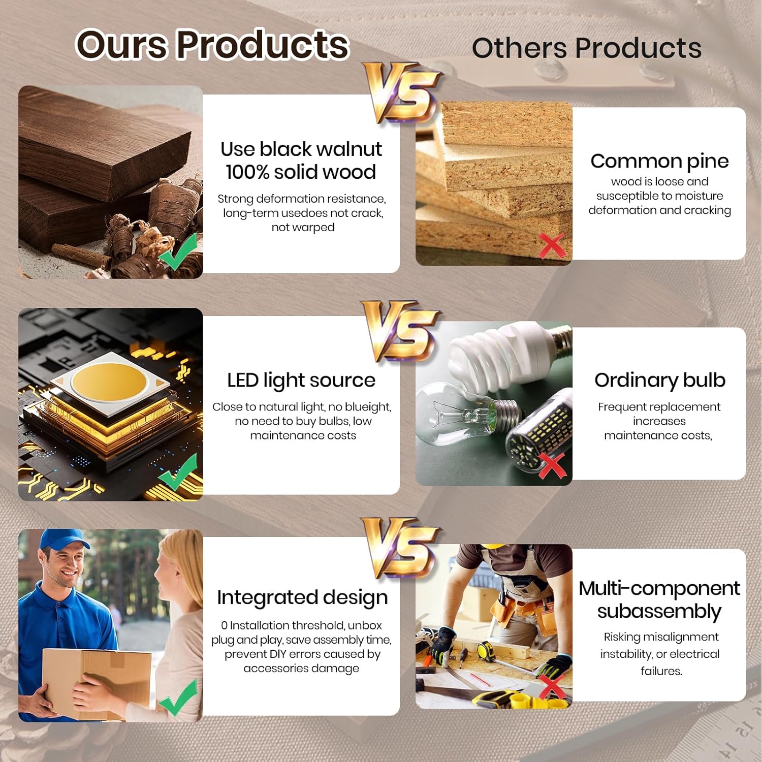 Vintage Wood Wall Sconce,Modern LED Wall Sconces,Gold Vanity Wall Light fixtures with Acrylic Shade for Bedroom Living Room, Dinging Room,Barthroom, Walnut Wood Lamp