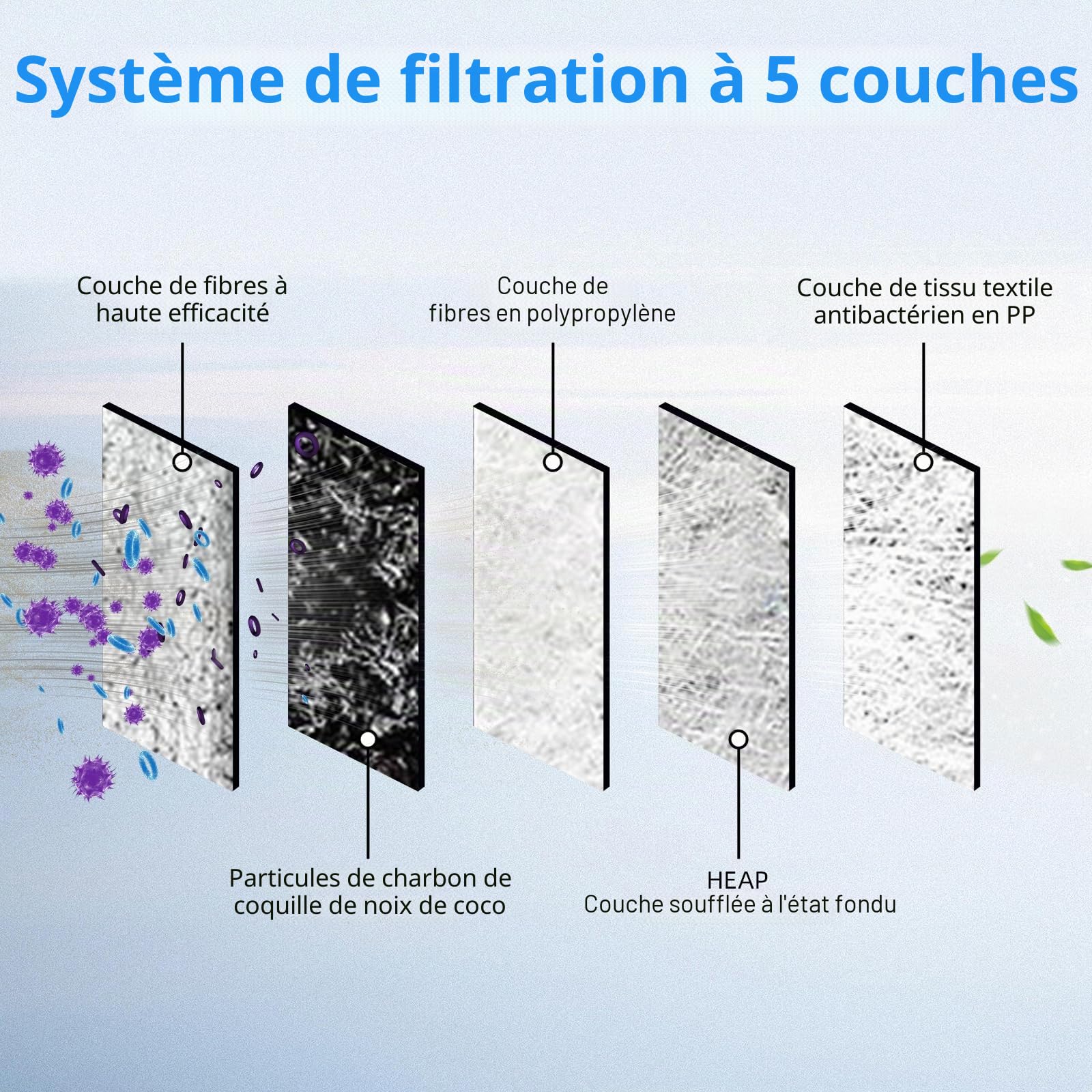 4PC Filtres d'Habitacle HEPA，Charbon Actif compatible avec Tesla Model Y