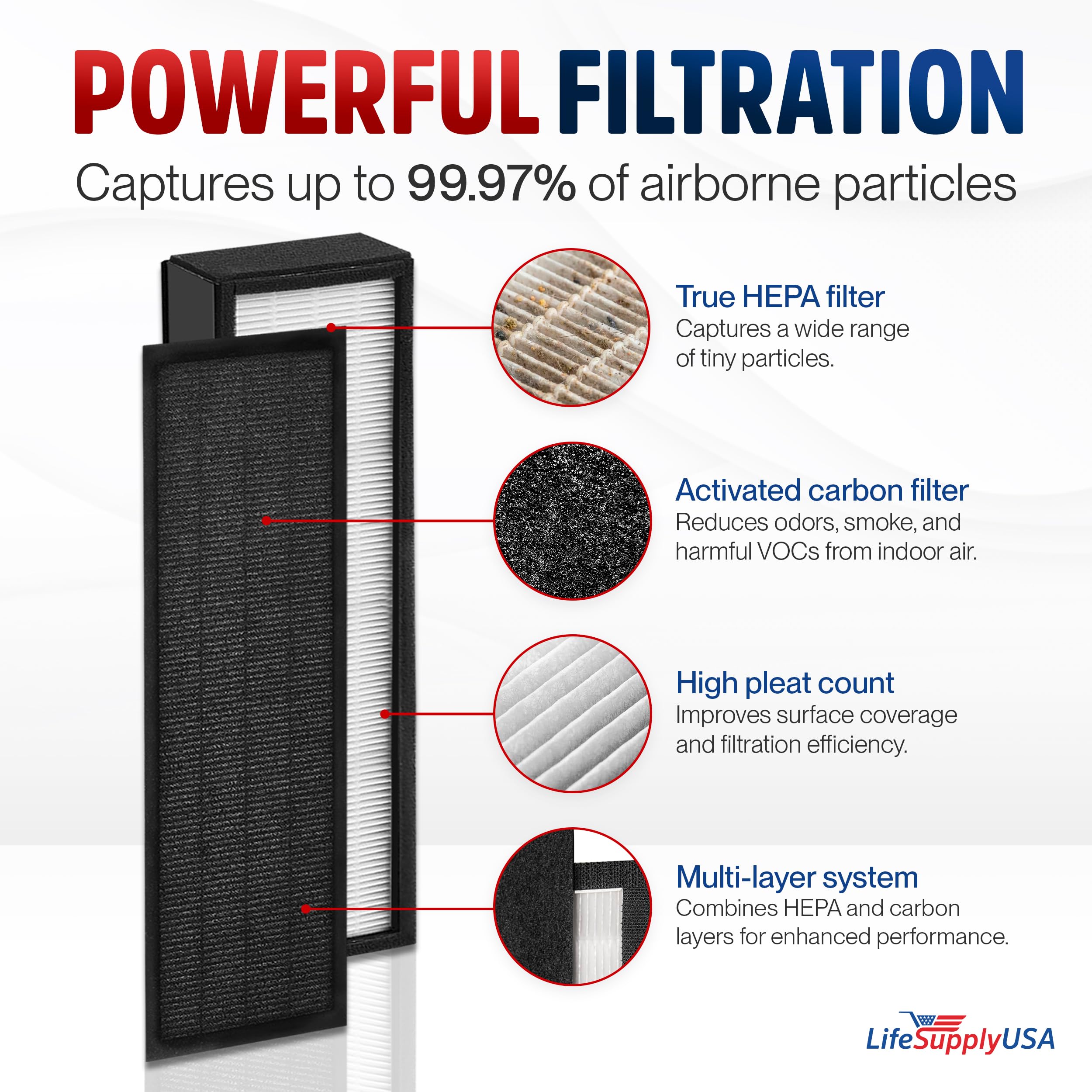 FLT5000/FLT5111 Filter C Replacement for GermGuardian AC5000 HEPA + Carbon Set