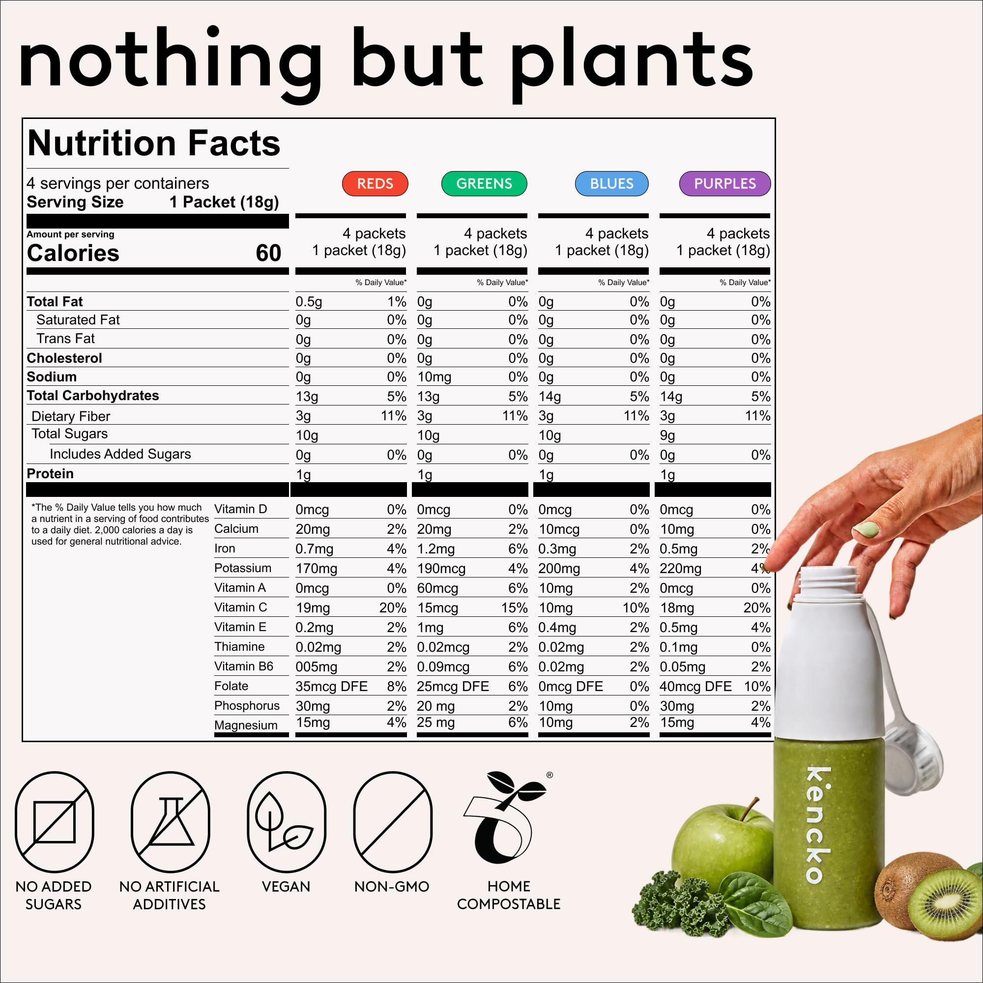 Kencko kit smoothie instantané en poudre | mélange superfood fruits & légumes lyophilisés | boisson vegan, sans produits laitiers, sans sucre ajouté | 16 sachets, 4 saveurs