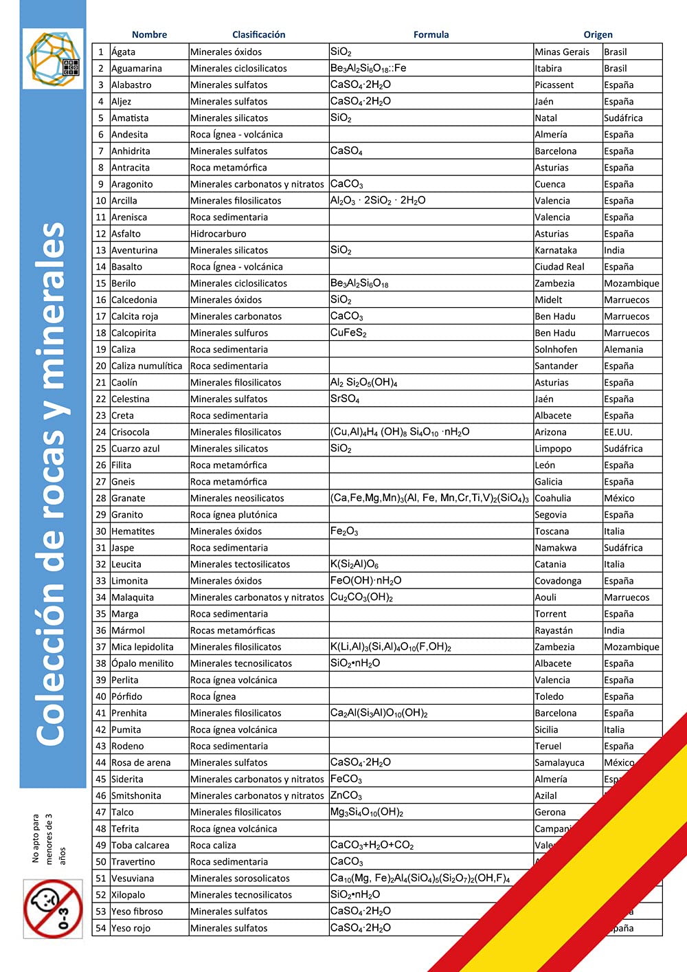 Colección de 54 minerales y Rocas