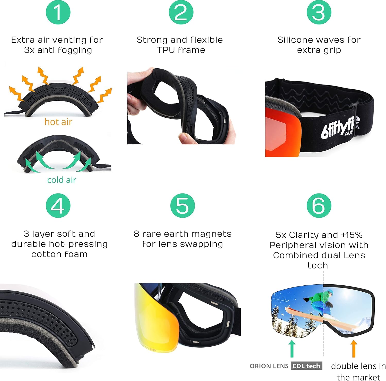 6fiftyfive Ski Goggles Men & Women - Frameless, Wide View, Magnetic Quick Change Lens, 100% UV400, Anti Fog, OTG