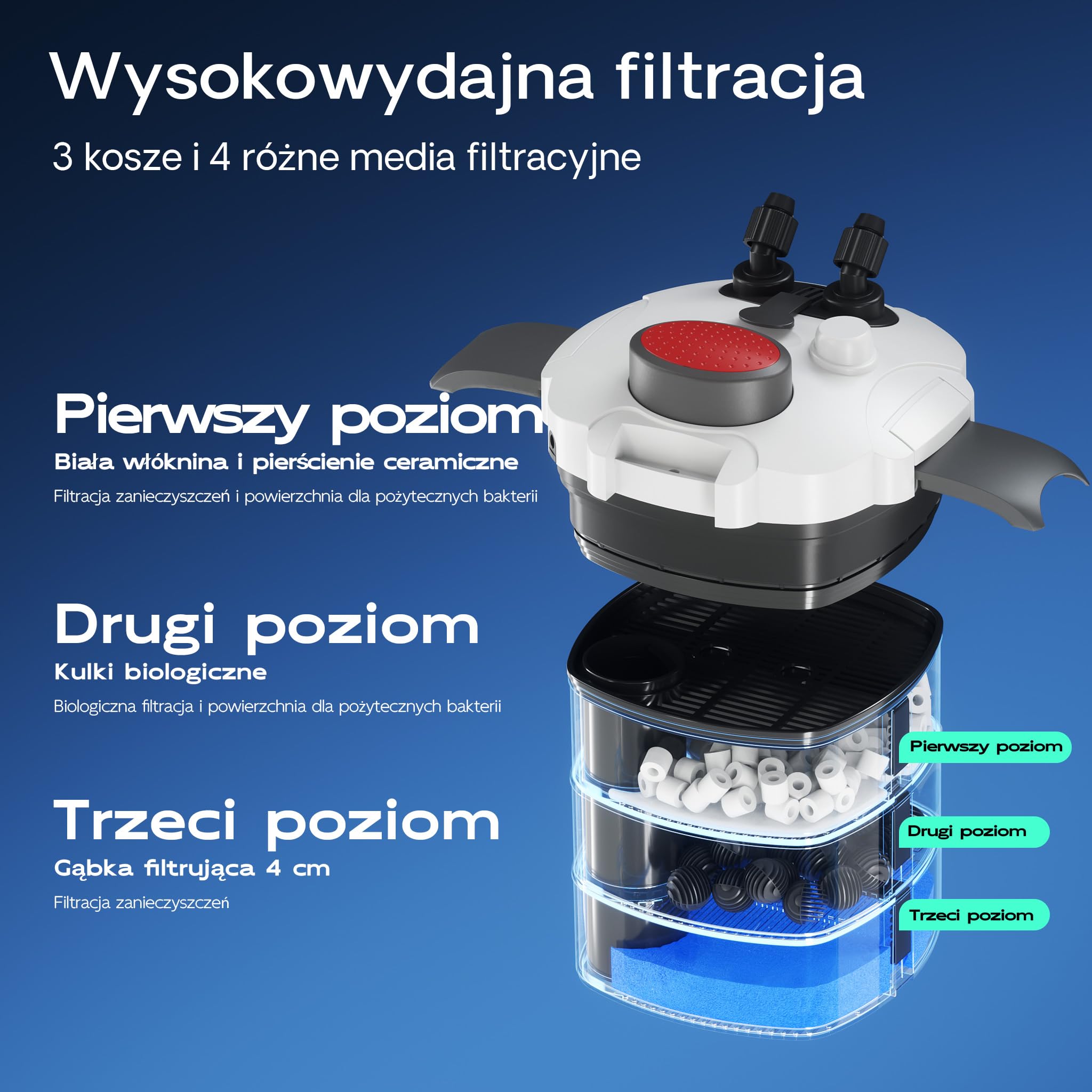 SunSun HW-303 Filtr zewnętrzny do akwarium 1400l/h 3-stopniowa filtracja z materiałem filtracyjnym