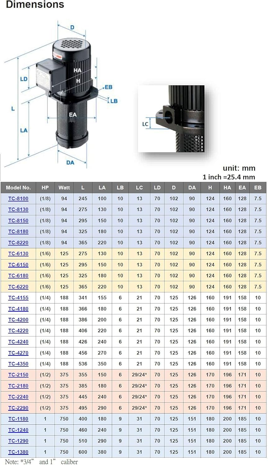 1/8 HP Lathe BandSaw Machine Tool Circulation Coolant Pump, Immersion Length 180mm (7") NPT 1/2" thread, Three 3 Phase 240/480V