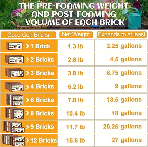 Miniatura 13 de Coco orgánico Coco Coir 2 piezas de ladrillos de coco comprimido Sustrato de cáscara de fibra de coco Mantillo Núcleo de corteza de coco Cultivo Paq