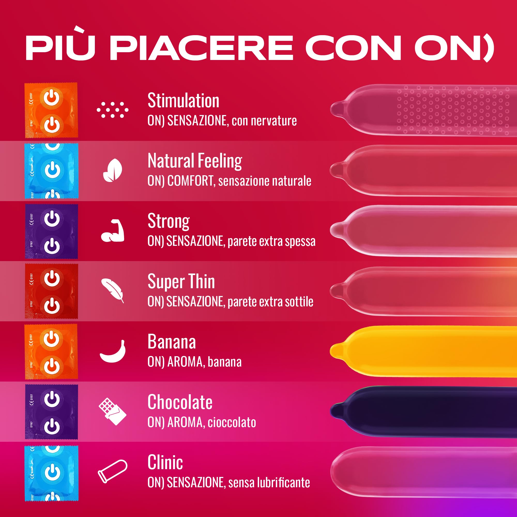 ON) Preservativi Super Sottili | 54 mm di larghezza | Pacco da 100 pezzi | premium ultra sottili | Spessore parete extra sottile 0,055 mm | per Uomini