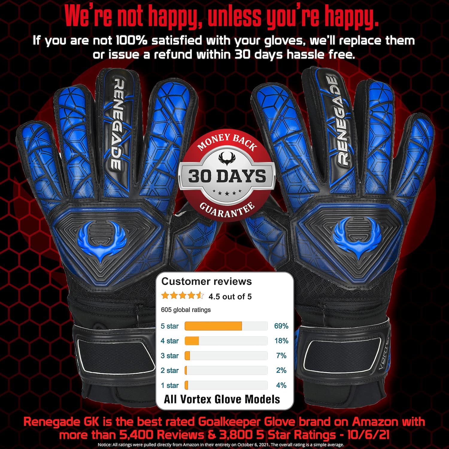 Renegade GK Vortex Goalie Gloves with Microbe-Guard (Sizes 6-11, 3 Styles, Level 3) 3.5+3mm Hyper Grip & Super Mesh | Excellent All-Around Goalkeeper Glove | Based in The USA : Sports & Outdoors
