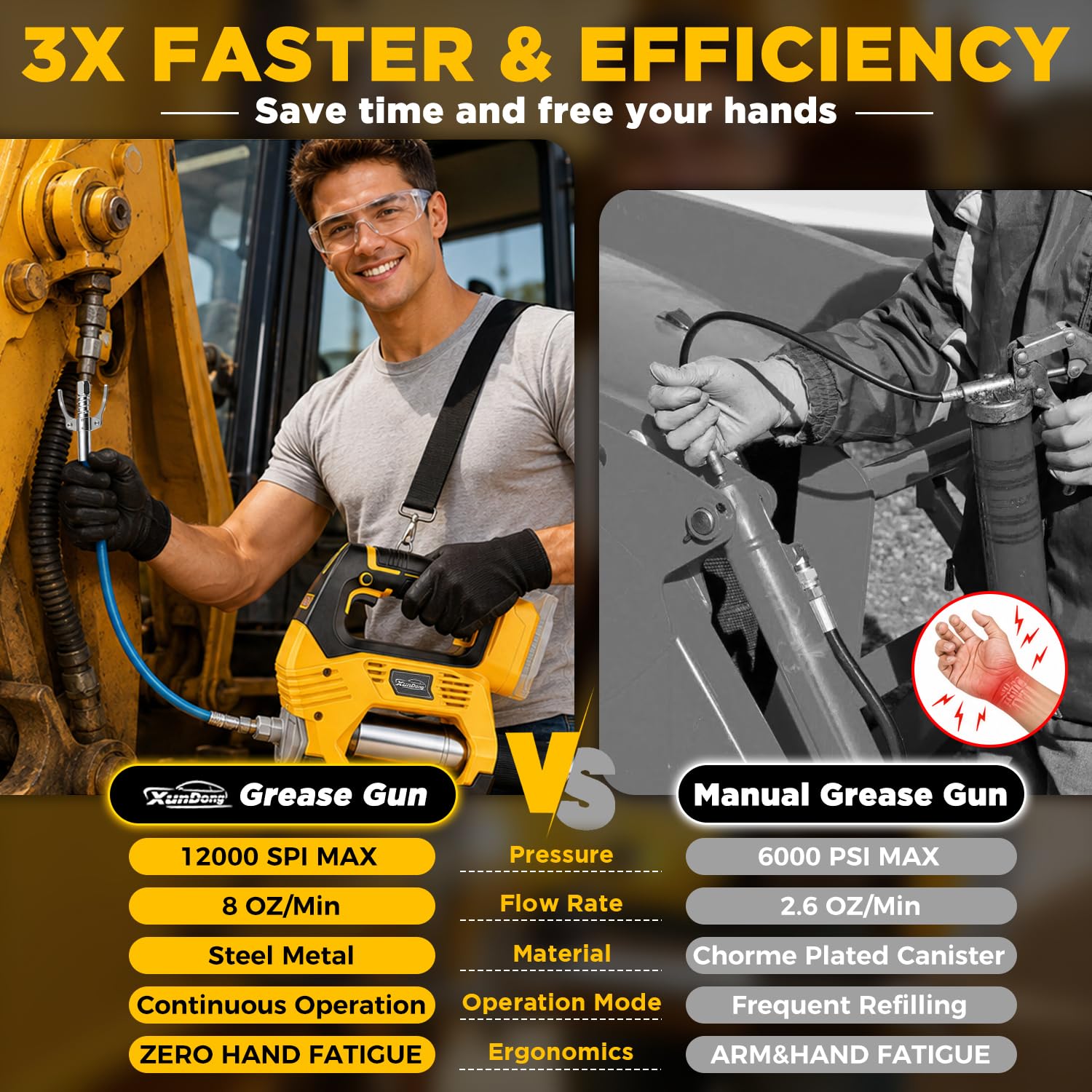 Pistola de grasa inalámbrica compatible con batería DeWalt de 20 V, 12000 PSI de alta presión, agarre en línea con una sola mano, manguera de 39.4 pulgadas y 4 acopladores, pistola de grasa