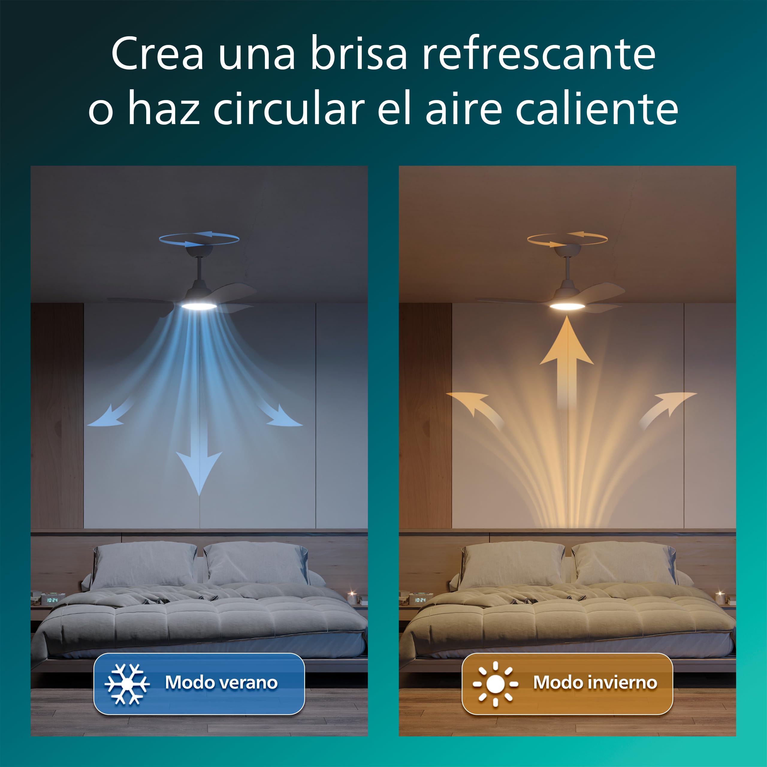 Philips Olas Ventilador de Techo con Luz LED, 3 aspas Fijas, Diámetro 107 cm, 2650 Lúmenes, Luz Blanca Ajustable de 3000 K a 6500 K, Regulable al 5%, Mando a Distancia Incluido, Blanco