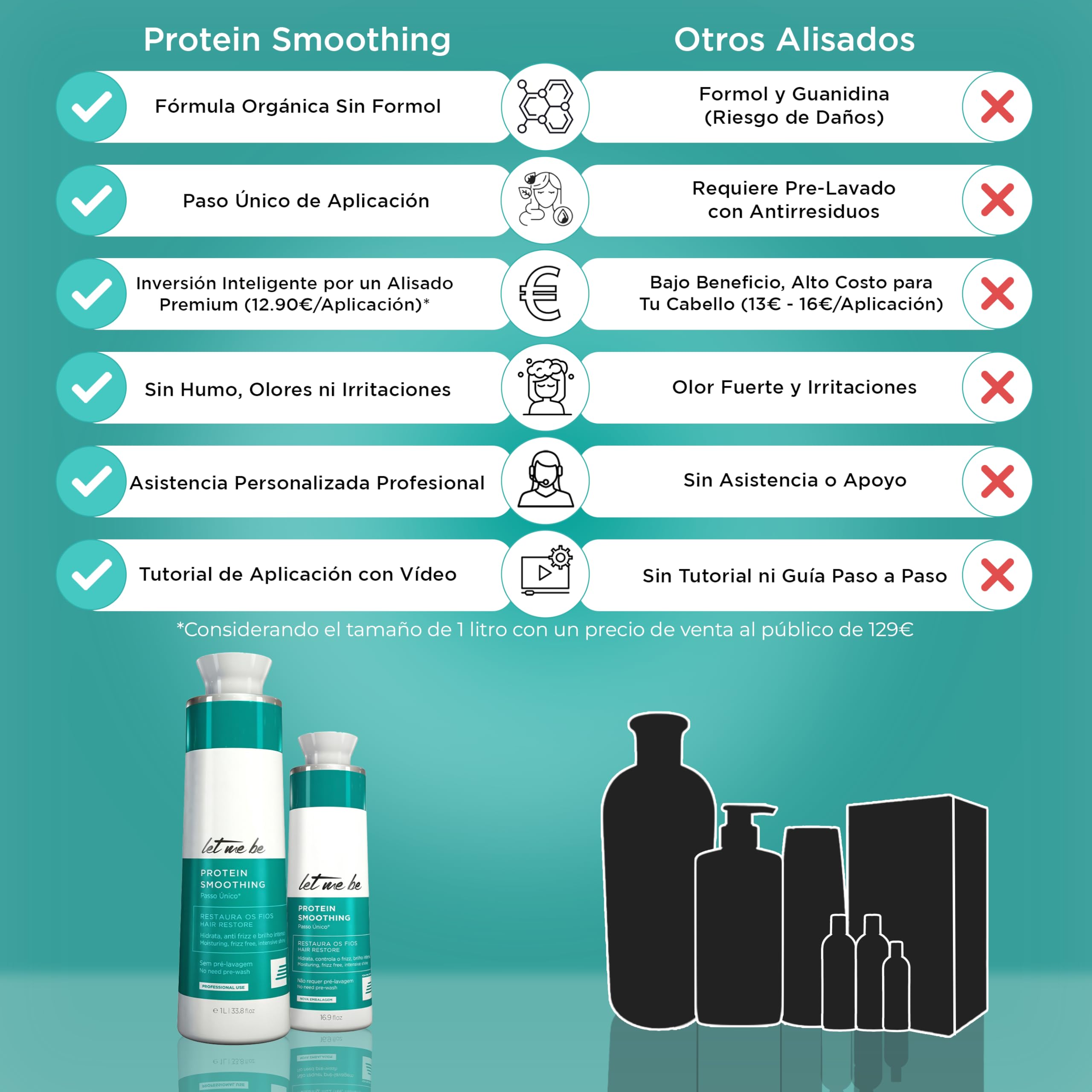 Let Me Be - Protein Smoothing Lissage Bresilien Keratine, Organique en Un Seul Geste, Sans Formaldéhyde, Anti-Frisottis, Résultats Professionnels Jusqu’à 6 Mois – 500 ml