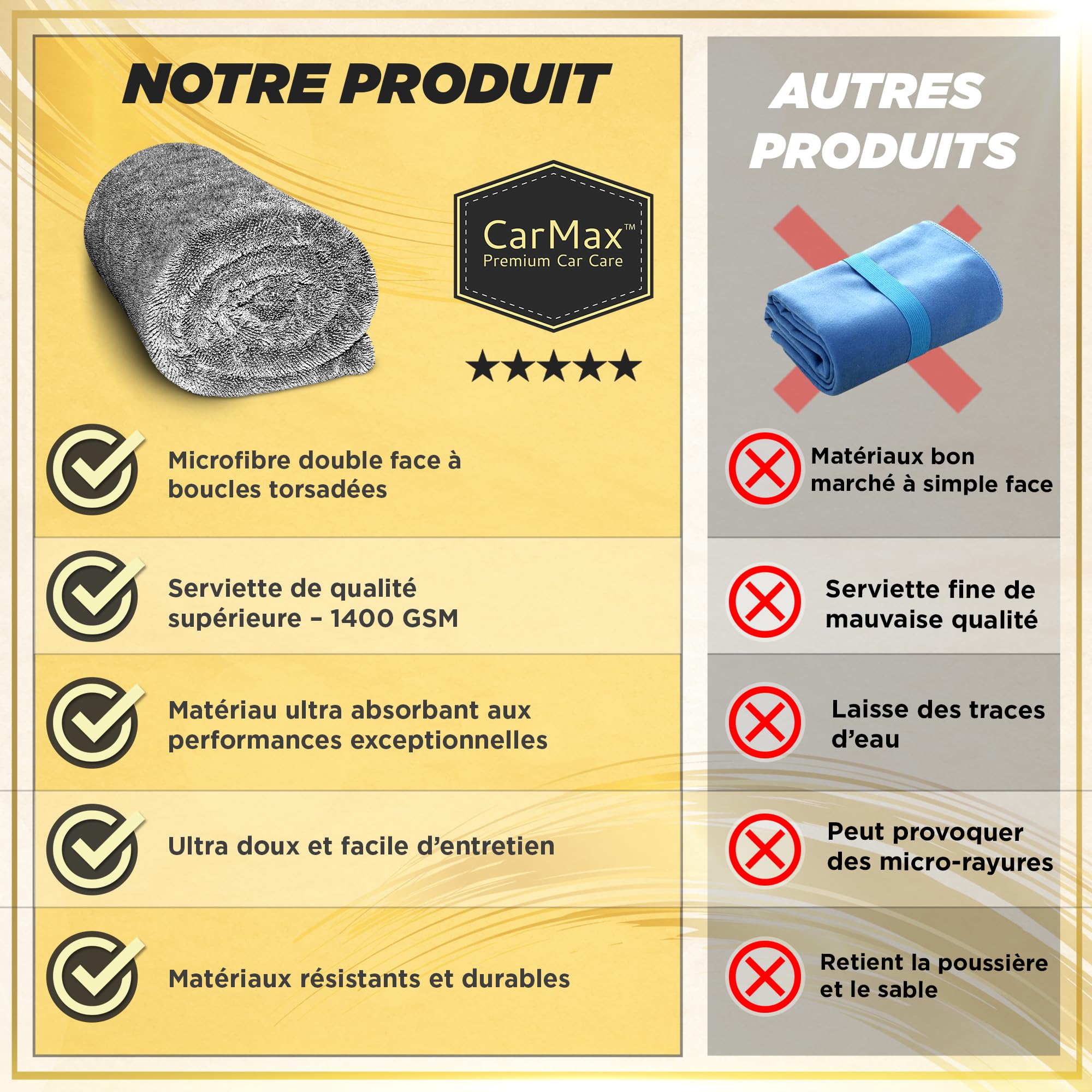 CarMax® - Serviette de Séchage Voiture en Microfibre Twisted Loop – Haute Absorption – Séchage sans Traces – Sûre pour Peinture et Vitres (XXL - 90cm x 60cm)