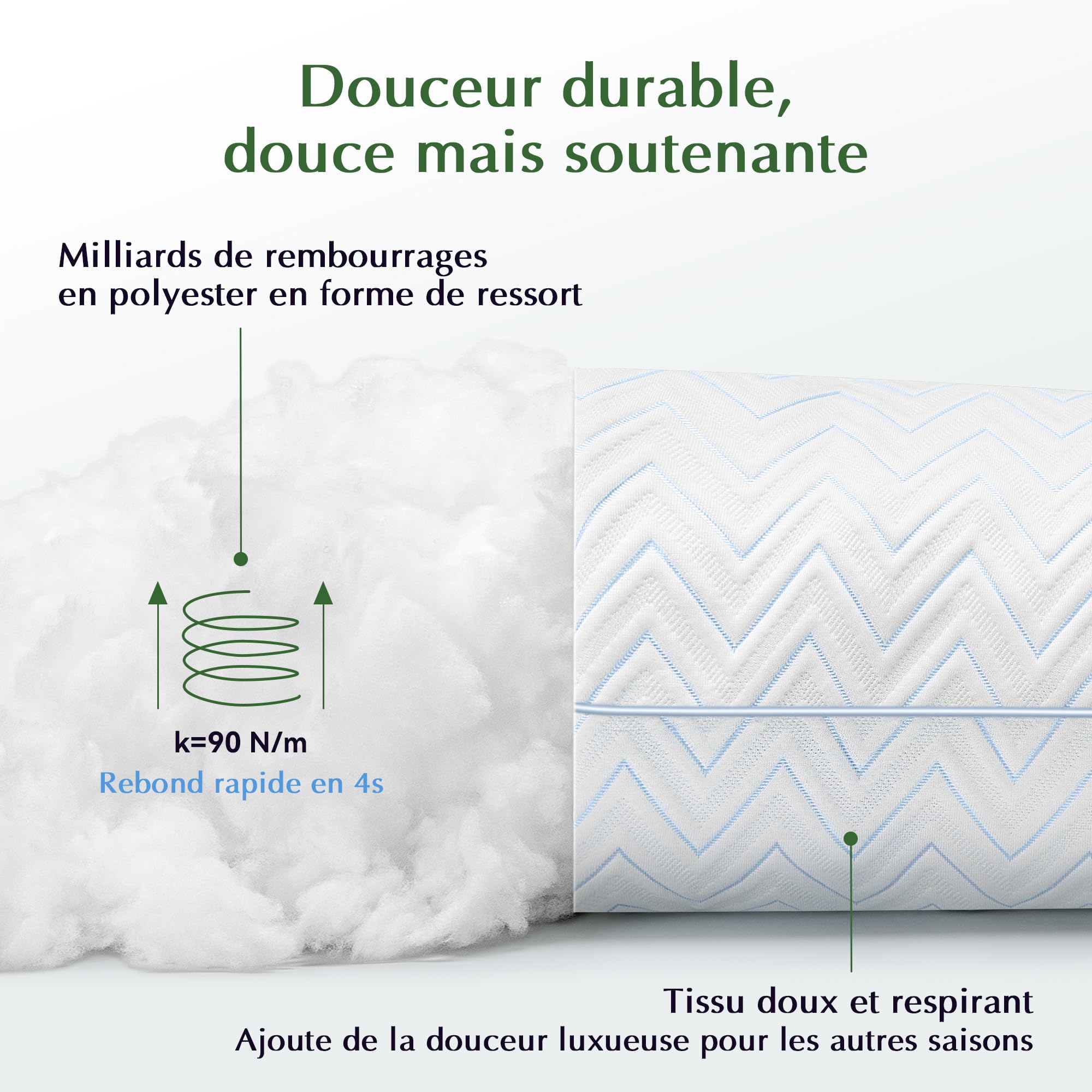 TESQ Oreiller 60x60 cm Lot de 2 Oreillers Moelleux et Respirants, Garnissage 70% 7D et 30% 1.33D Fibre Polyester, Confort et Soutien Équilibré, Adapté à Toutes Les Positions de Sommeil