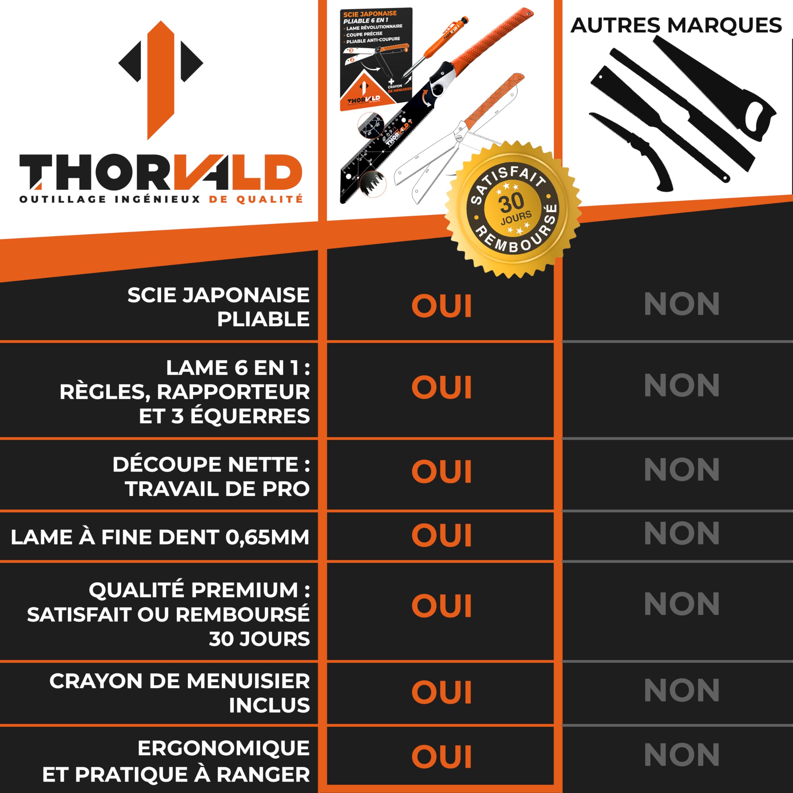 THORVALD Scie Japonaise Menuisier Kataba Pliable - Lame 23cm Avec Règle 15 cm Compas et Equerres + Crayon Chantier + Protection - Idéale Bois Brut, Contrecollé, PVC. Souple et Résistante