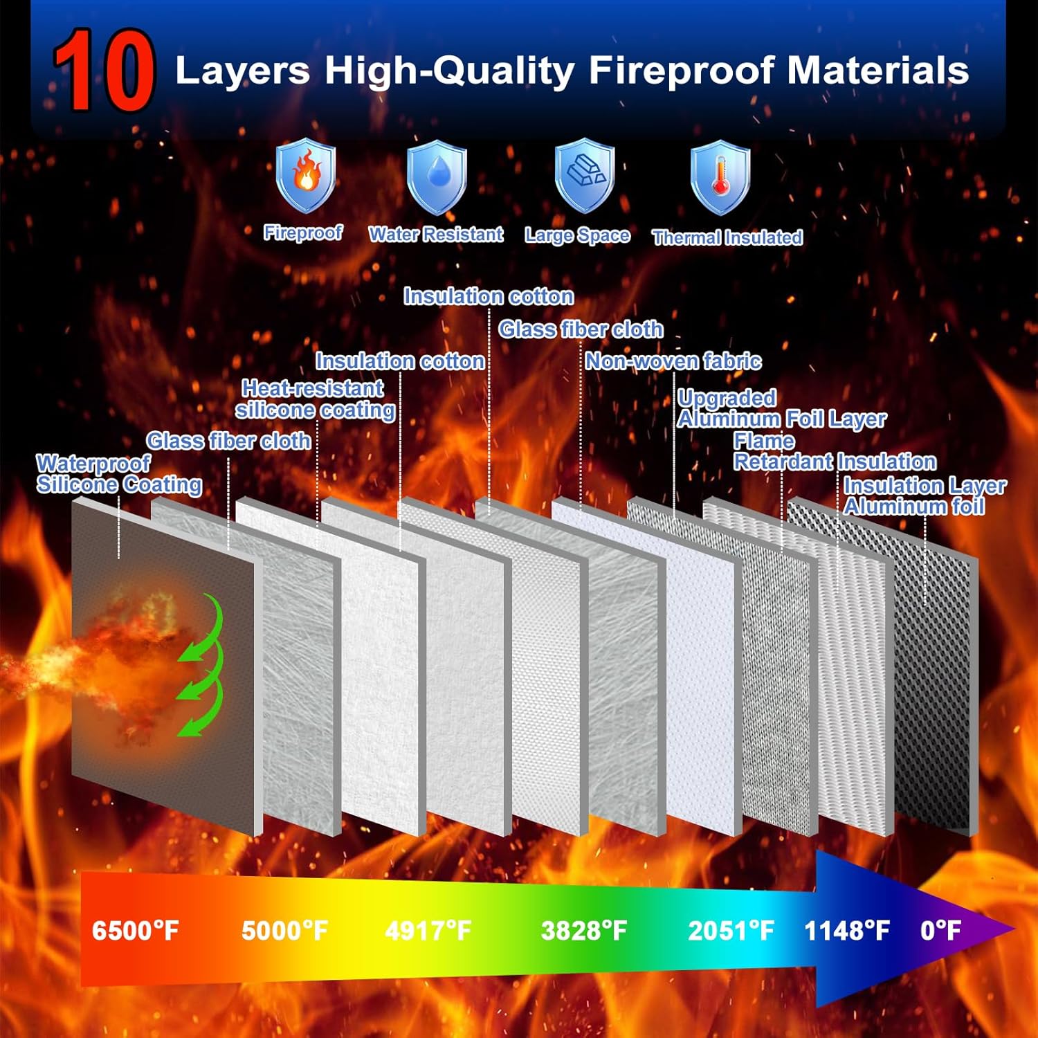 6500°F Fireproof Document Bag with Lock,Upgraded Fireproof/Waterproof Money Bag with Zipper/Reflective Strip,Storage Pouch for A4 Letter Size Document,Cash,Cell Phone,Passport