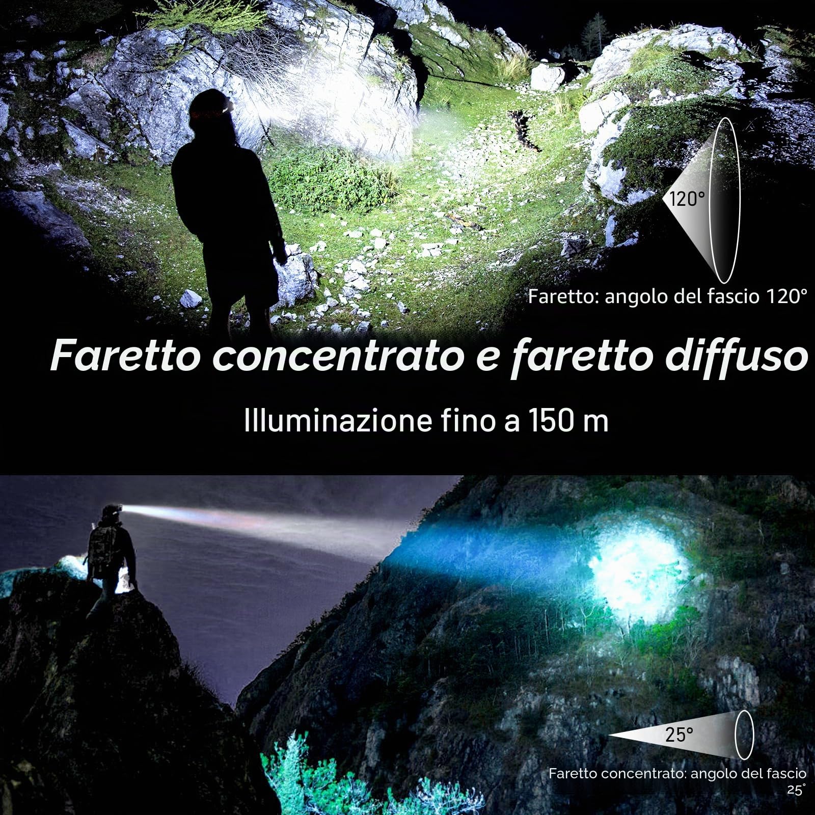 Blukar Torcia Frontale LED, Super Luminosa 2000 Lumen Lampada Frontale Ricaricabile con Sensore Movimento,8 Modalità di Illuminazione, Impermeabile Torcia da Testa per Campeggio/Pesca/Trekking