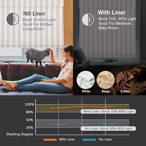 Miniatura 6 de Persianas romanas de bambú inalámbricas para ventanas, persianas de madera tejida natural color blanco concha marina con cenefa de 6 pulgadas de