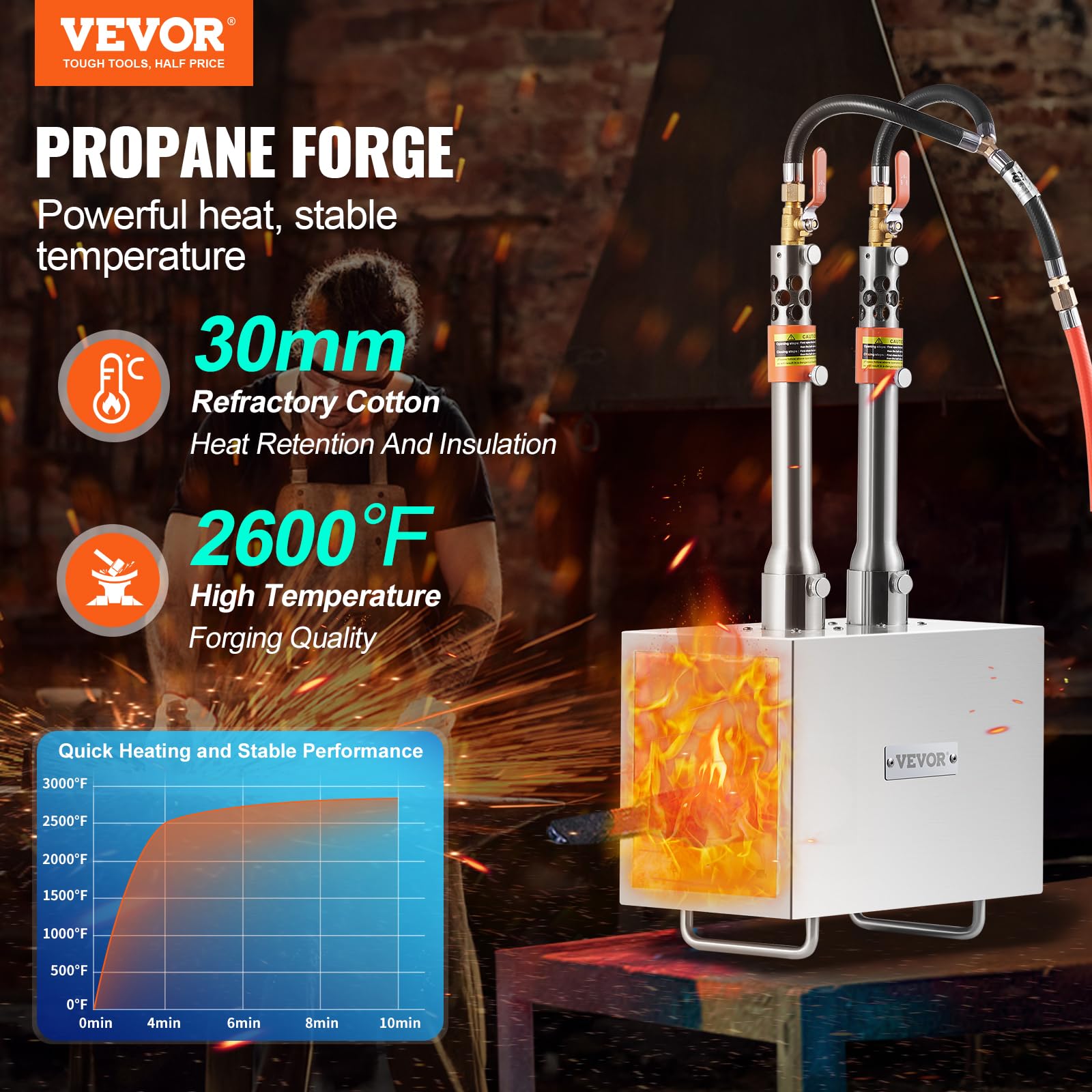 VEVOR Forgia a gas propano portatile, forno a gas quadrato con 2 bruciatori, temperatura max 1427 ℃, utensili e attrezzature per forgiatura a gas in acciaio inox, per colteliere Maréchaux-Ferrants