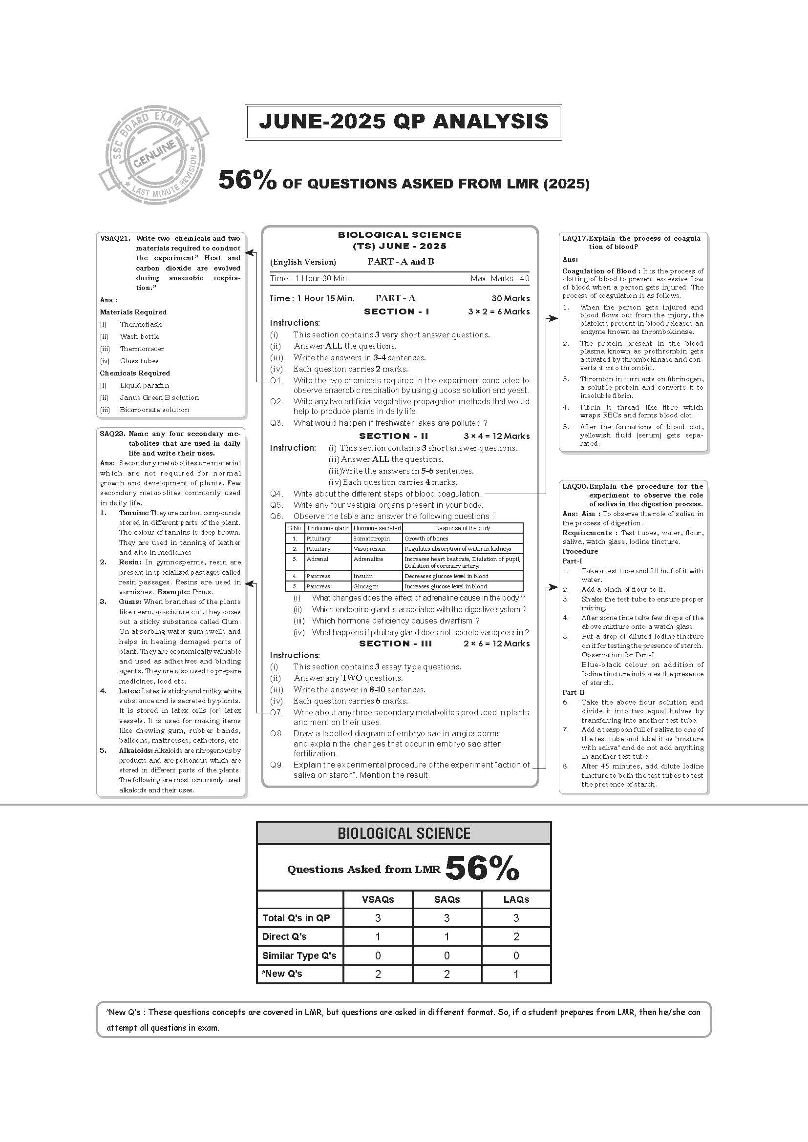 Class 10 LMR Biological Science Edition 5 Latest & Updated 2026 I Telangana State Syllabus 1