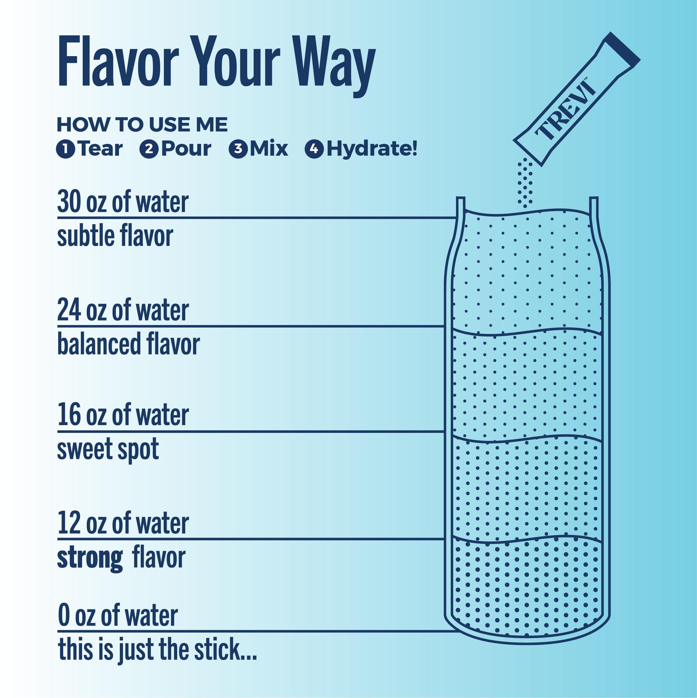 TREVI™ Everyday Sugar Free Electrolytes - Essential Drink Mix Hydration Powder Packets - 20 Count - Favorites Variety Pack - Sour Cherry, Strawberry Kiwi, Berry Lemonade, Arctic Frost - 5