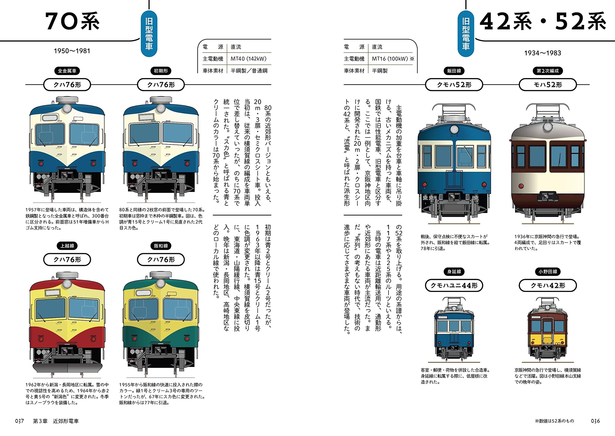 旅鉄books 008 電車の顔図鑑2 国鉄時代の鉄道車両 江口 明男 本 通販 Amazon 旅鉄books 008 電車の顔図鑑2 国鉄時代の鉄道車両 江口 明男 本 通販 Amazon