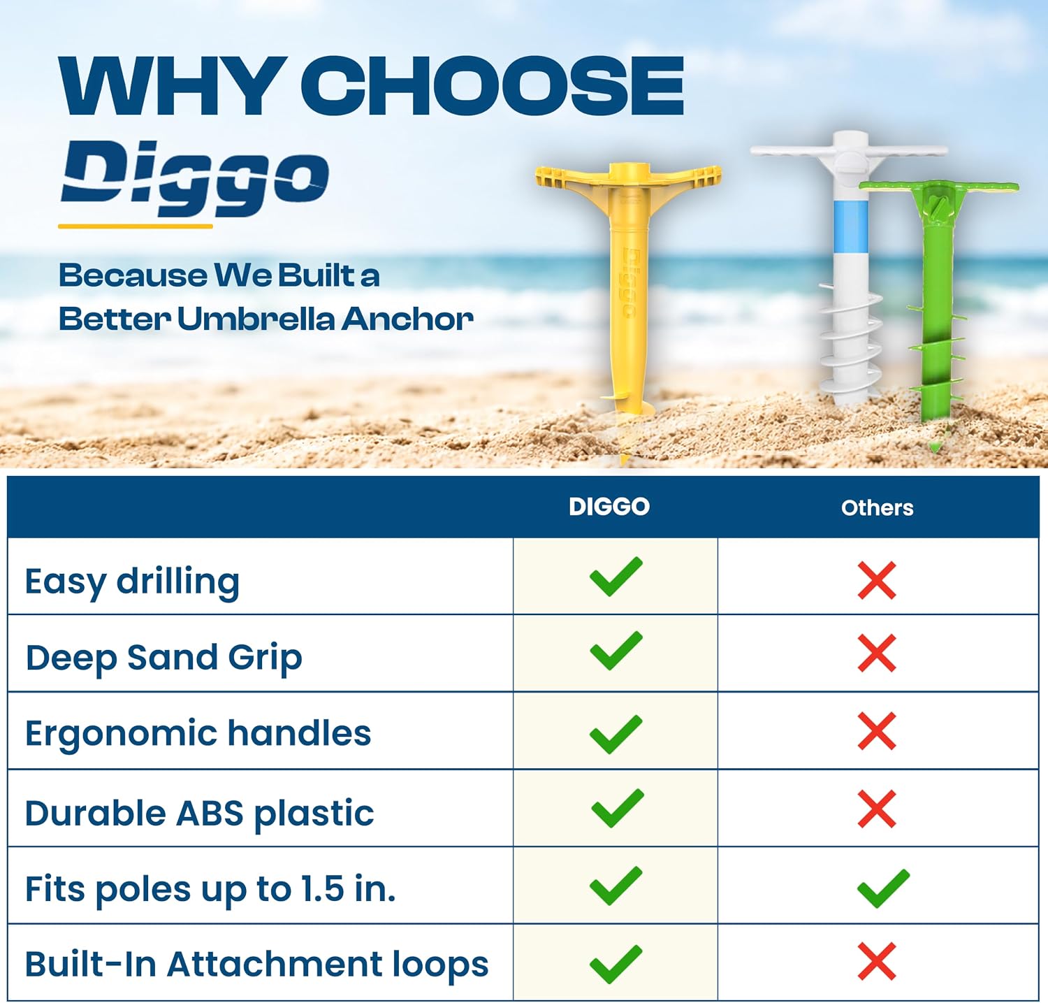 DIGGO Beach Umbrella Anchor – Blue | Heavy Duty, Easy Drilling, Wind Resistant, Universal Pole Fit up to 1.5" (40mm), Premium Beach Umbrella Holder