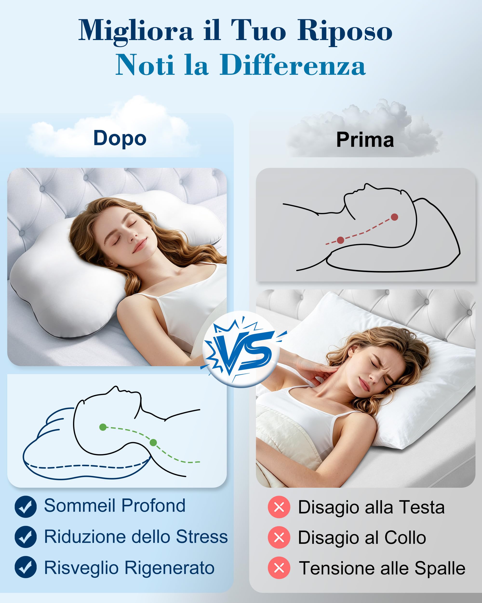 HOMCA Cuscino Cervicale Memory Foam Ergonomico per tutti i Dormitori