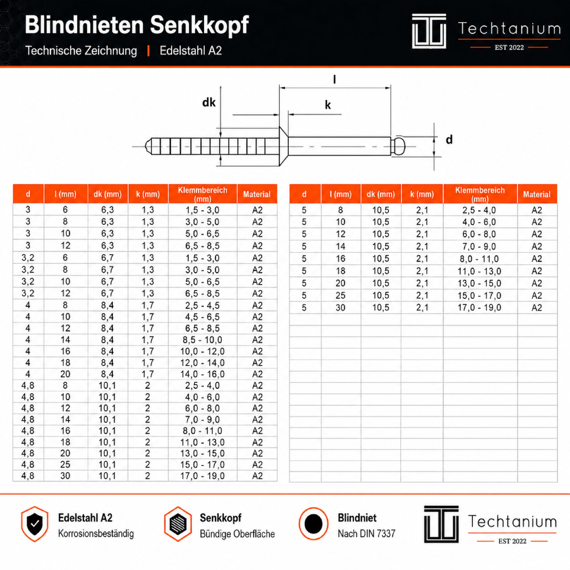 50 Stück Blindnieten 4,8 x 10 mm Senkkopf V2A | DIN 7337 | Popnieten | Zugdornnieten | Techtanium