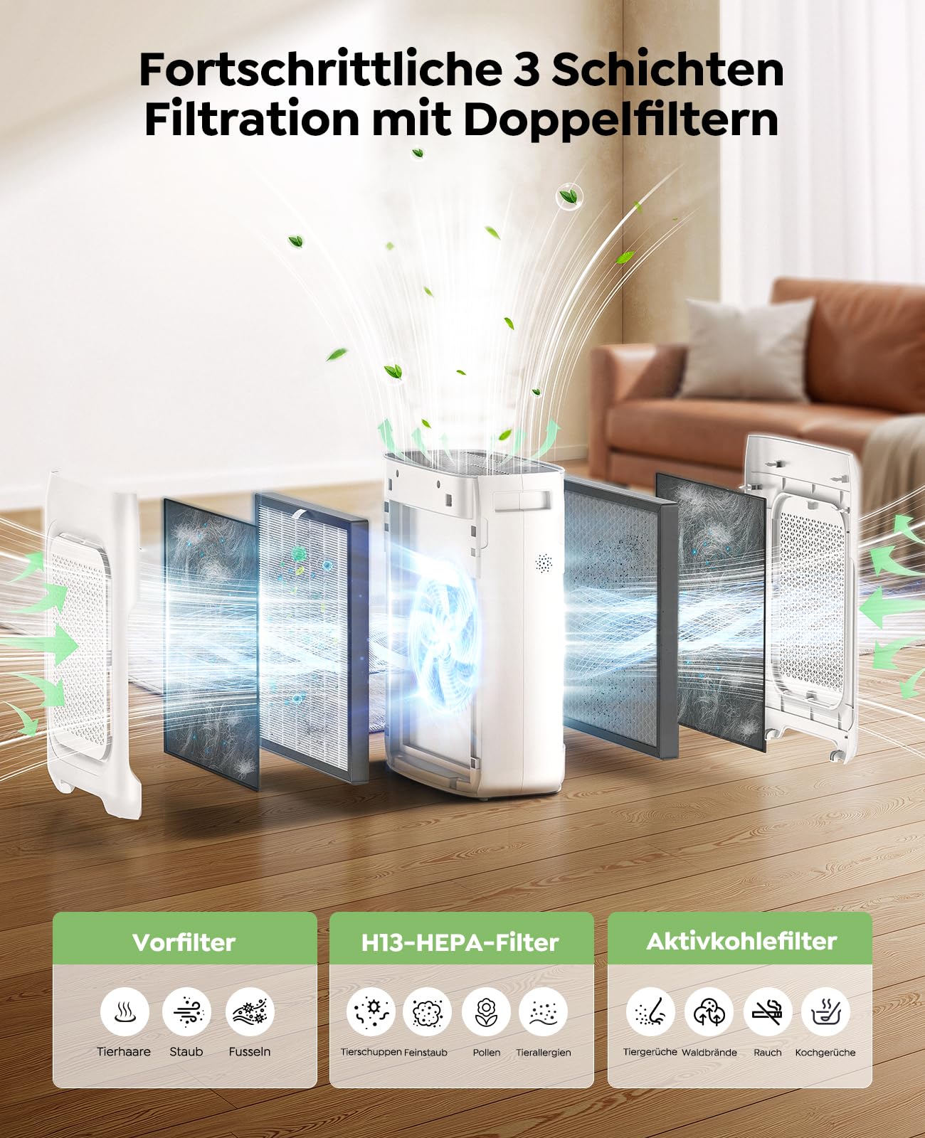 Luftreiniger Allergiker Air Purifier HEPA Luftfilter mit waschbarem Doppelfilter, CADR 450m³/h, Smart WiFi, 20dB Schlafmodus, AQI Anzeige, Aroma, Timer, gegen Staub Pollen, Haustiere & Raucher