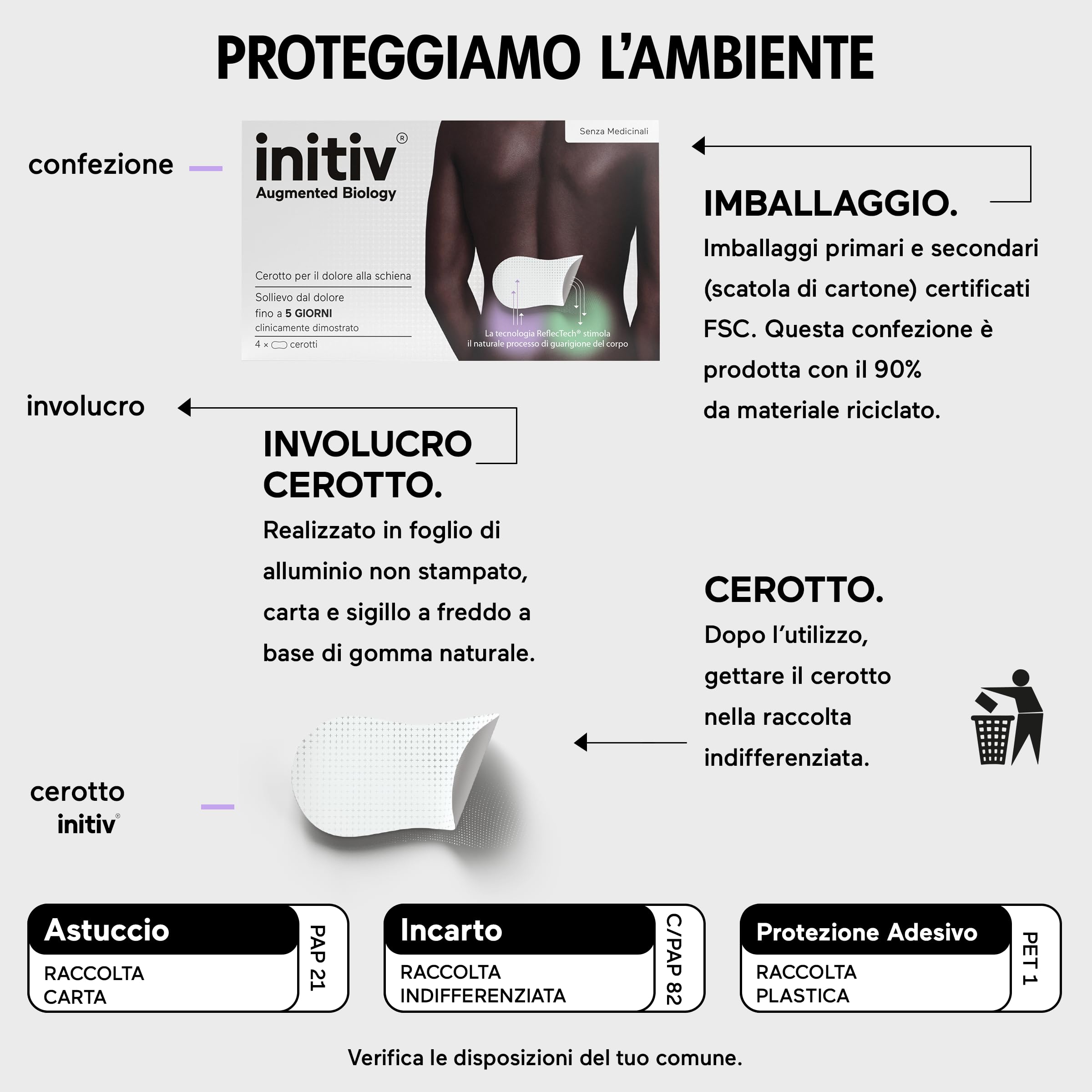 Initiv Cerotti per Schiena, Dolori Muscolari da lievi a moderati, Rimedi Mal di Schiena, Sollievo fino a 5 giorni se usati in modo continuativo, senza Medicinali, Resistenti all’Acqua (4 Cerotti)