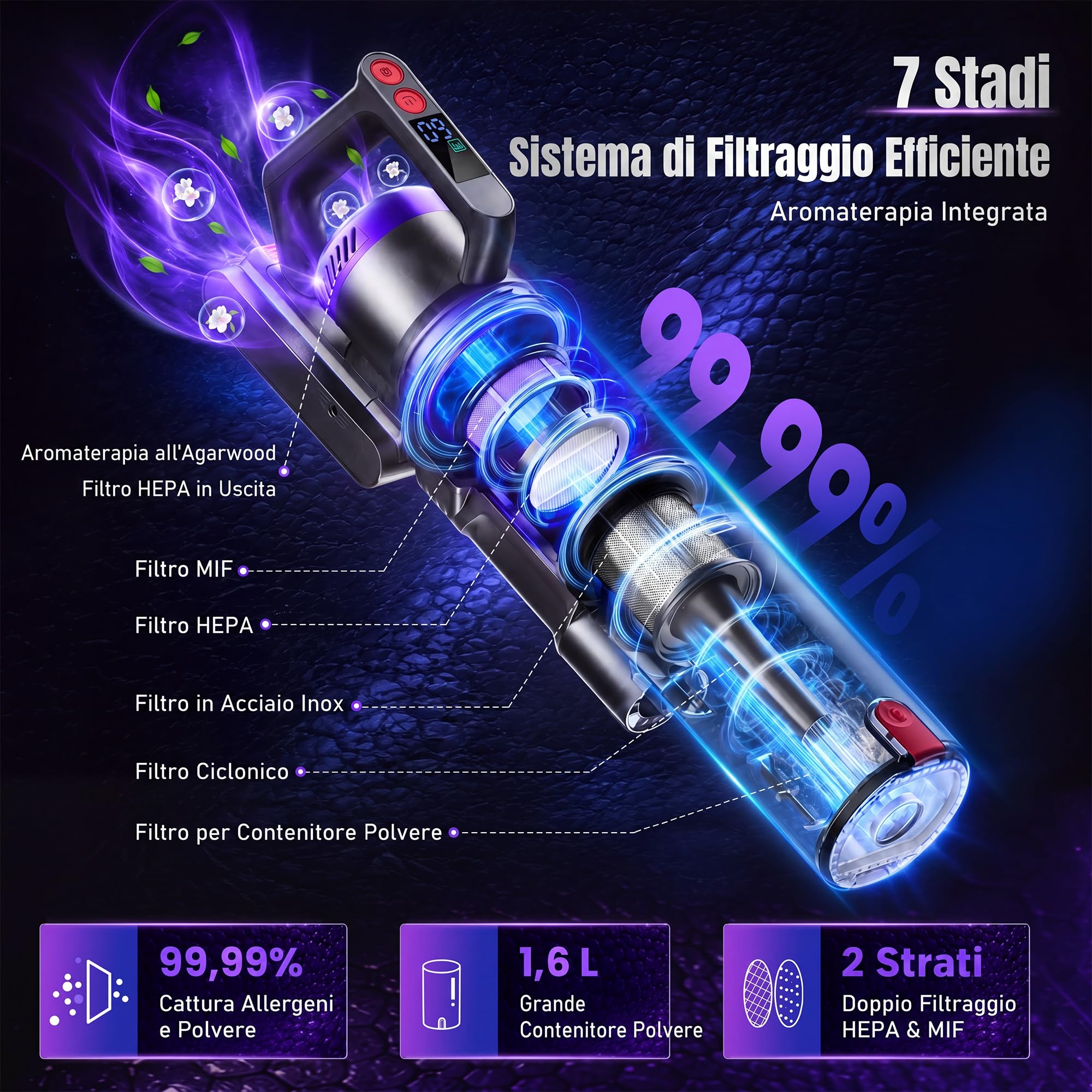 Aspirapolvere Senza Fili, 600W/58000Pa, Scopa Elettrica Senza Fili 75Min, Modalità Automatica, Aspirapolvere Senza Filo LED Touchscreen, Anti-Avvolgimento per Tappeti/Pavimenti/Peli Animali