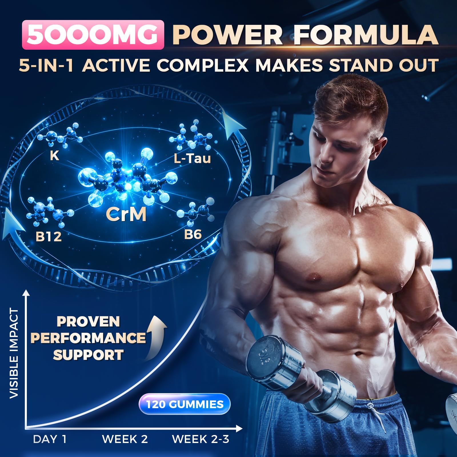 Creatine Monohydrate Gummies Complex 5000MG, 6X Energy & Muscle Support Pre-Workout Supplements for Women & Men, Enhance Strength, Advanced Formula Creatine, L-Taurine, B12, B6, Sugar Free, 120pcs — Amazon image 2