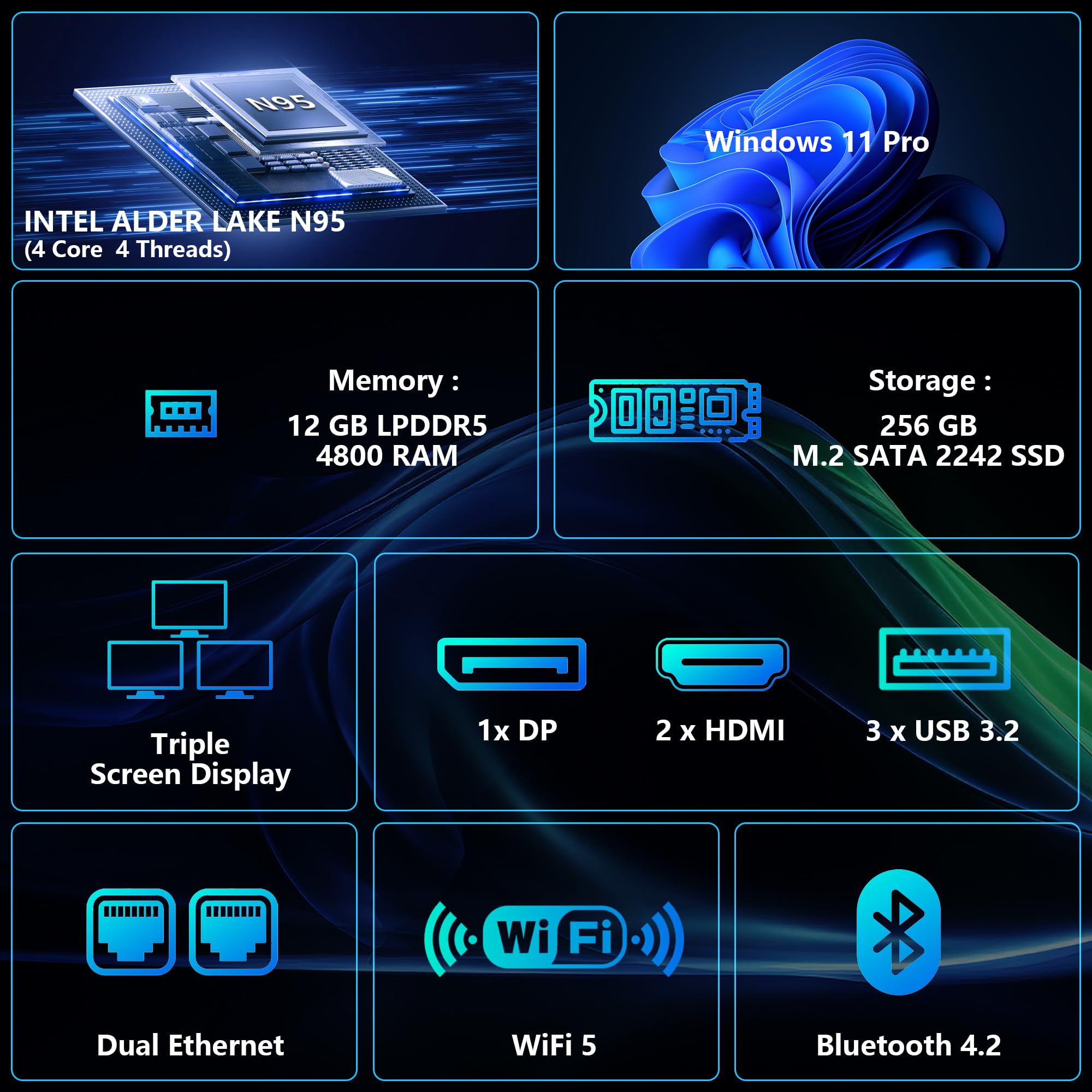 AIOEXPC Mini PC 12 GB LPDDR5, 256 GB M.2 SSD,Mini PC Windows 11 Pro Intel Alder Lake N95,Mini PC Desktop 2xHDMI, 1xDP,WiFi/BT, Micro PC 4K UHD,Mini Computer per Ufficio/Casa/Lavoro