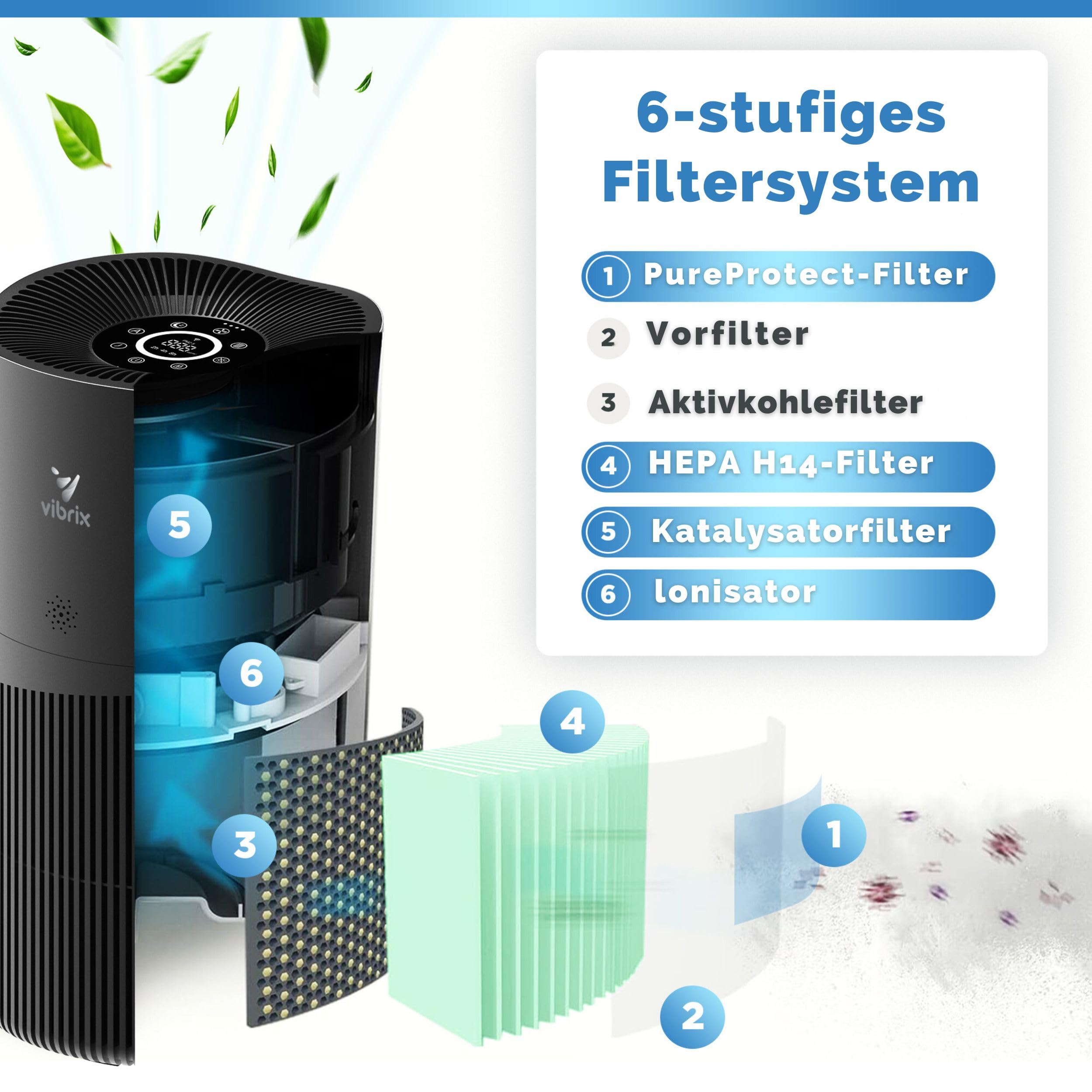 PureFlow 70 Pro oczyszczacz powietrza HEPA H14, filtr i jonizator, CADR 468 m³/h | 6 w 1, usuwa 99,999% kurzu, alergenów i pyłków, do dużych pomieszczeń do 150 m², wspomaganie aplikacji, jonizator bez ozonu