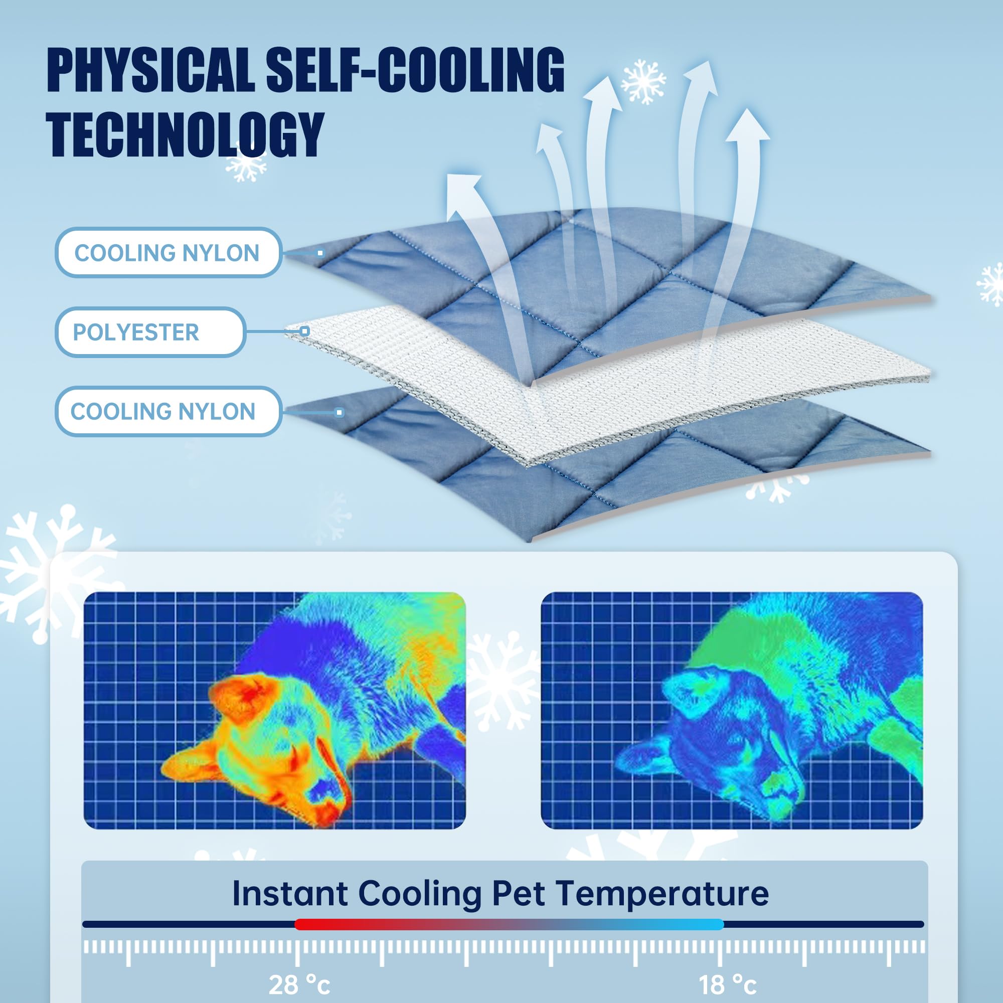 Tuiskusa Premium Cooling Blanket for Dogs Pet Cooling Pads Washable Pet Cool Mat for Cats Hot Weather Puppy Lightweight Throw Calming Pad(28x40 inches)