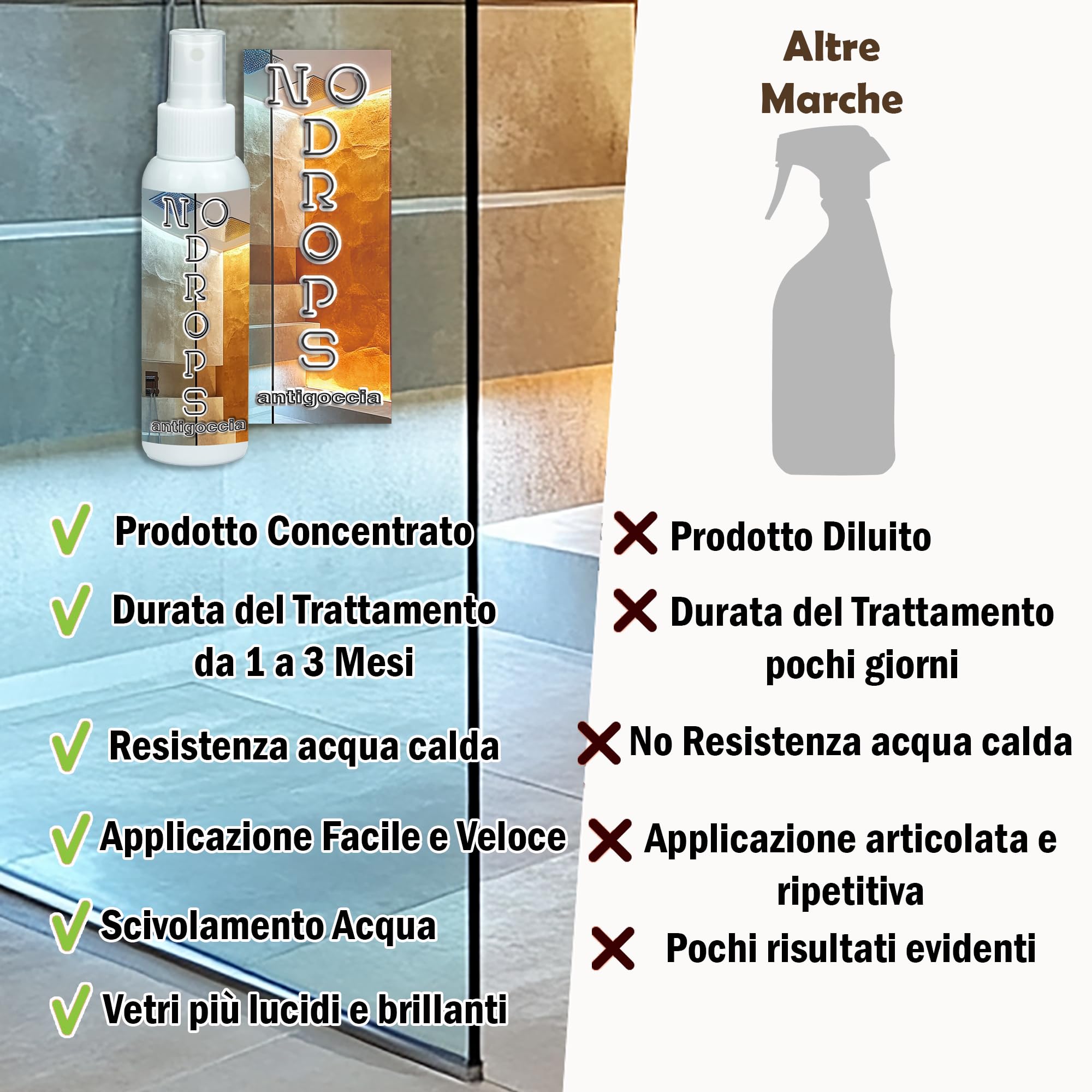 I..More,NO DROPS, Trattamento Idrorepellente Spray per Vetro Doccia e Box Doccia, Antigoccia e Anticalcare, riduce la Formazione di Residui di Sapone e Acqua (Lavanda)
