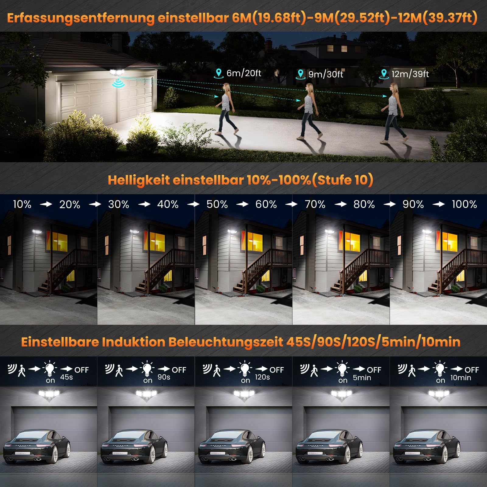 MEIKEE 42W Reflektor LED z czujnikiem ruchu, 400-3600LM, 6500K, 3 tryby, 10 poziomów jasności, wodoodporny IP66, oświetlenie punktowe led Z pilotem, trzygłowicowy, regulowany o kącie 180°