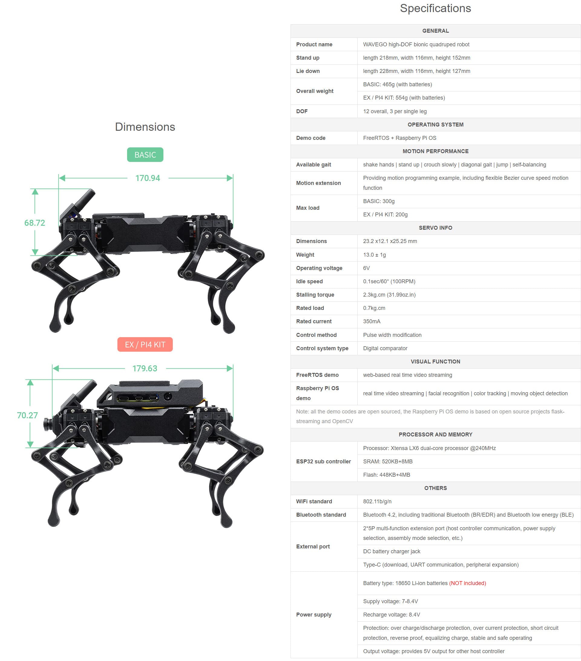 Waveshare WAVEGO 12-DOF Bionic Dog-Like Robot Open Source for ESP32 and PI4B Facial Recognition Color Tracking Motion Detection Basic Kit (Fully Assembled)