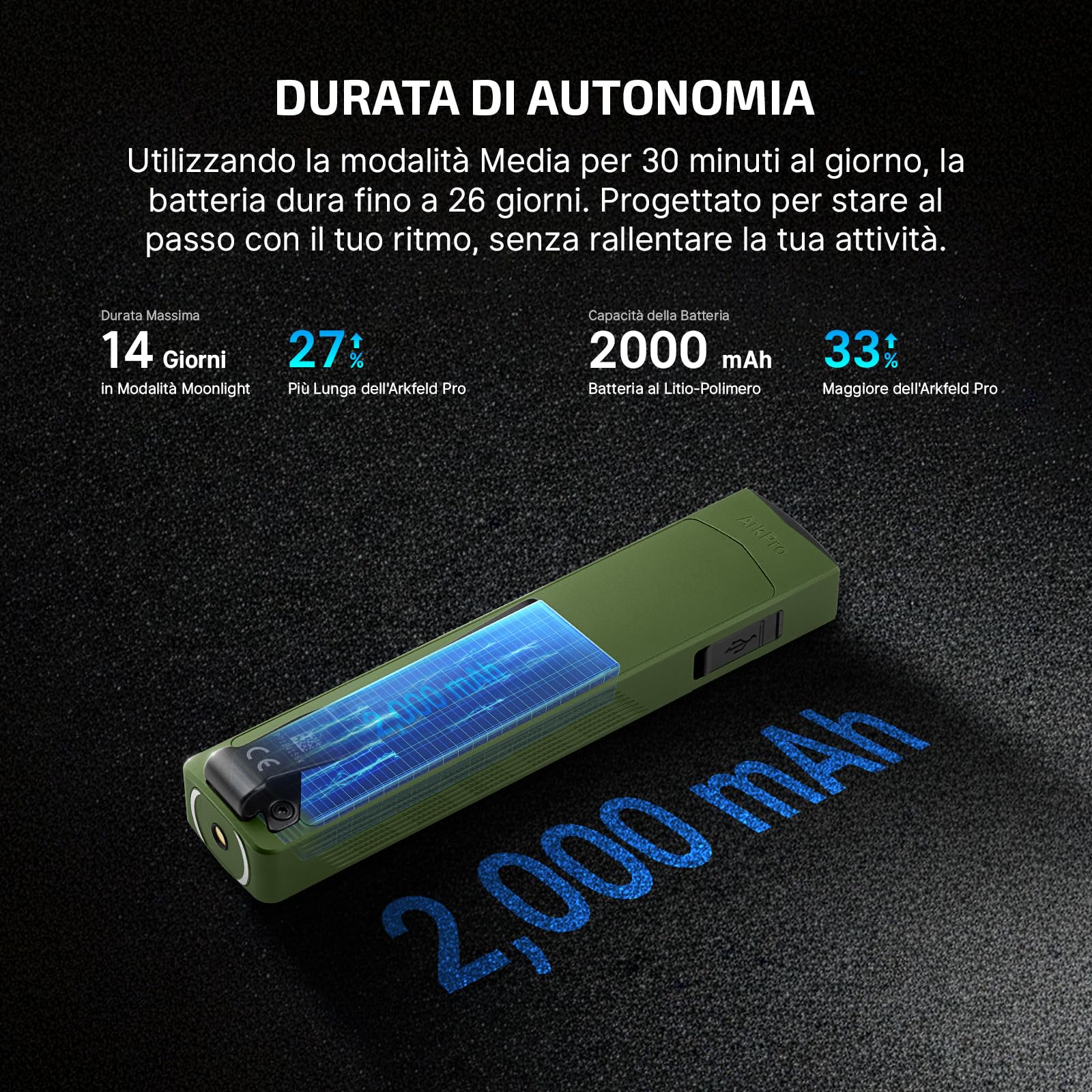 OLIGHT ArkPro Torcia LED ricaricabile USB, leggera e portatile, 1500 lumen | portata di 205, rilevamento di banconote false tramite raggi UV, fissaggio magnetico, ideale per il campeggio e le escursioni