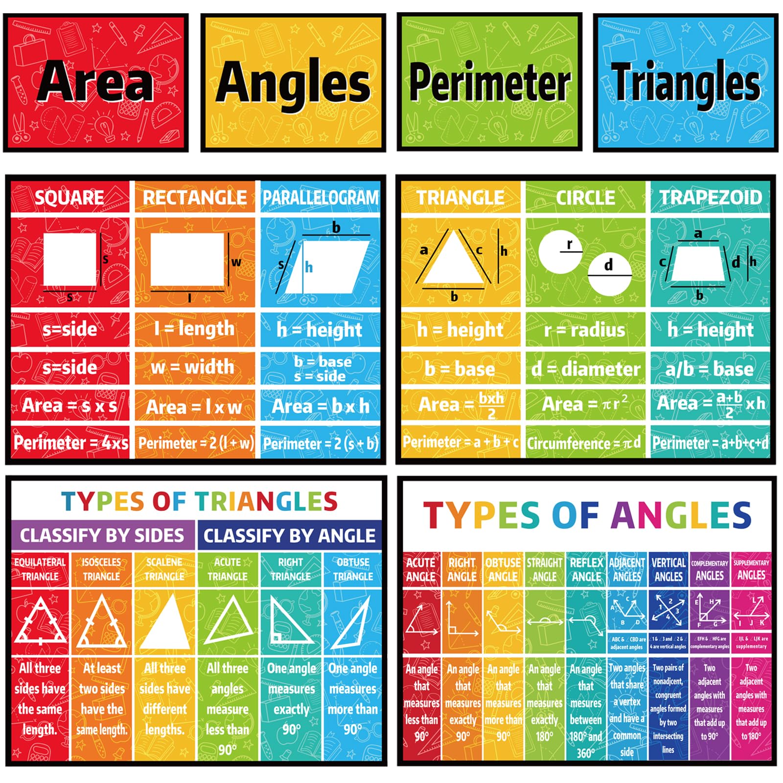 Poster di matematica per la scuola media Poster di matematica per insegnante bacheca decorazioni in aula Scuola elementare Scuola superiore Educazione Banner Matematica Area Perimetro Geometria Must