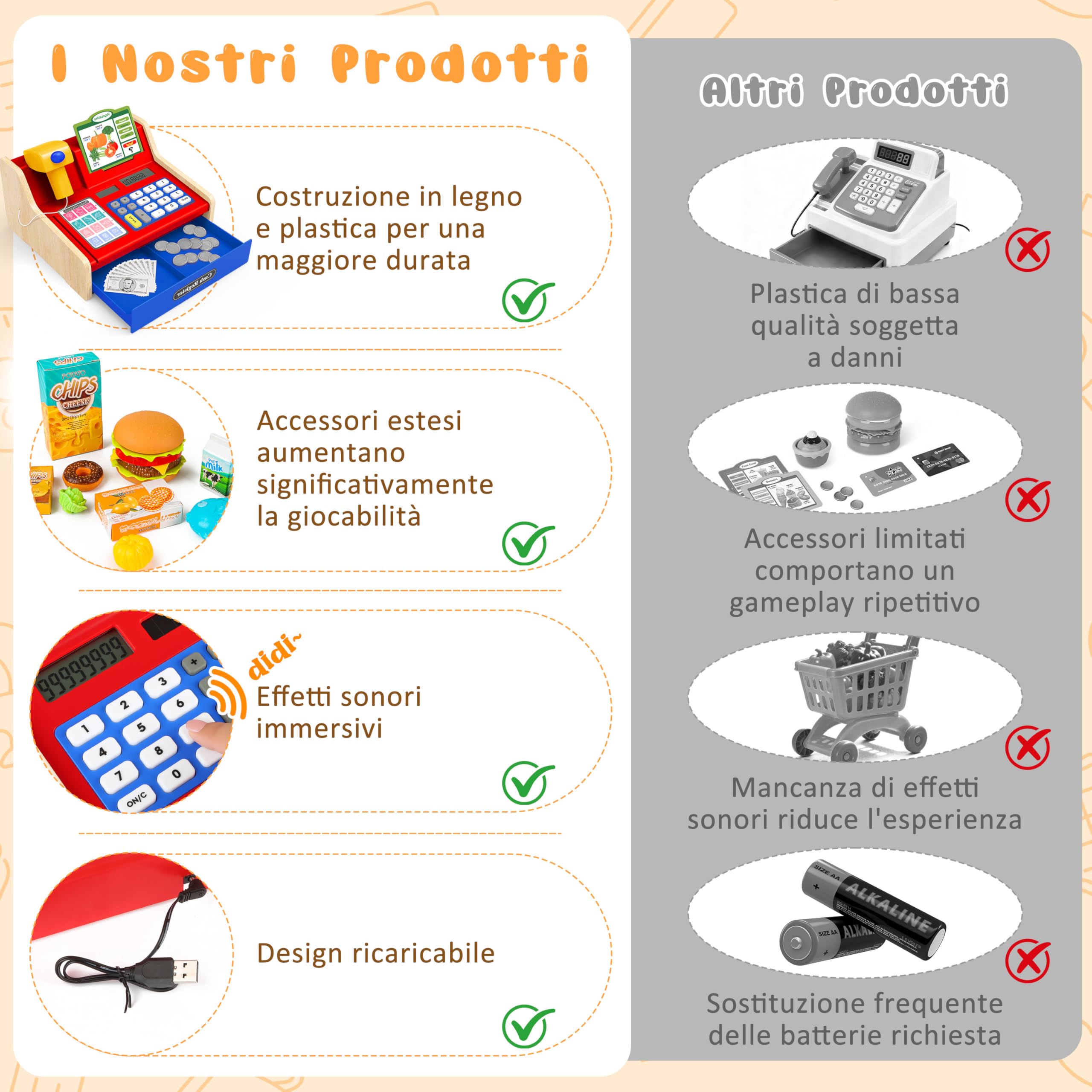 MOMOSTAR Cassa Giocattolo per Bambini, Registratore di Cassa Giocattolo con Scanner Calcolatrice, Supermercato Giocattolo con 66 Accessori, Cassa Giochi d'Imitazione Regalo per Bambini 3 4 5 6 Anni