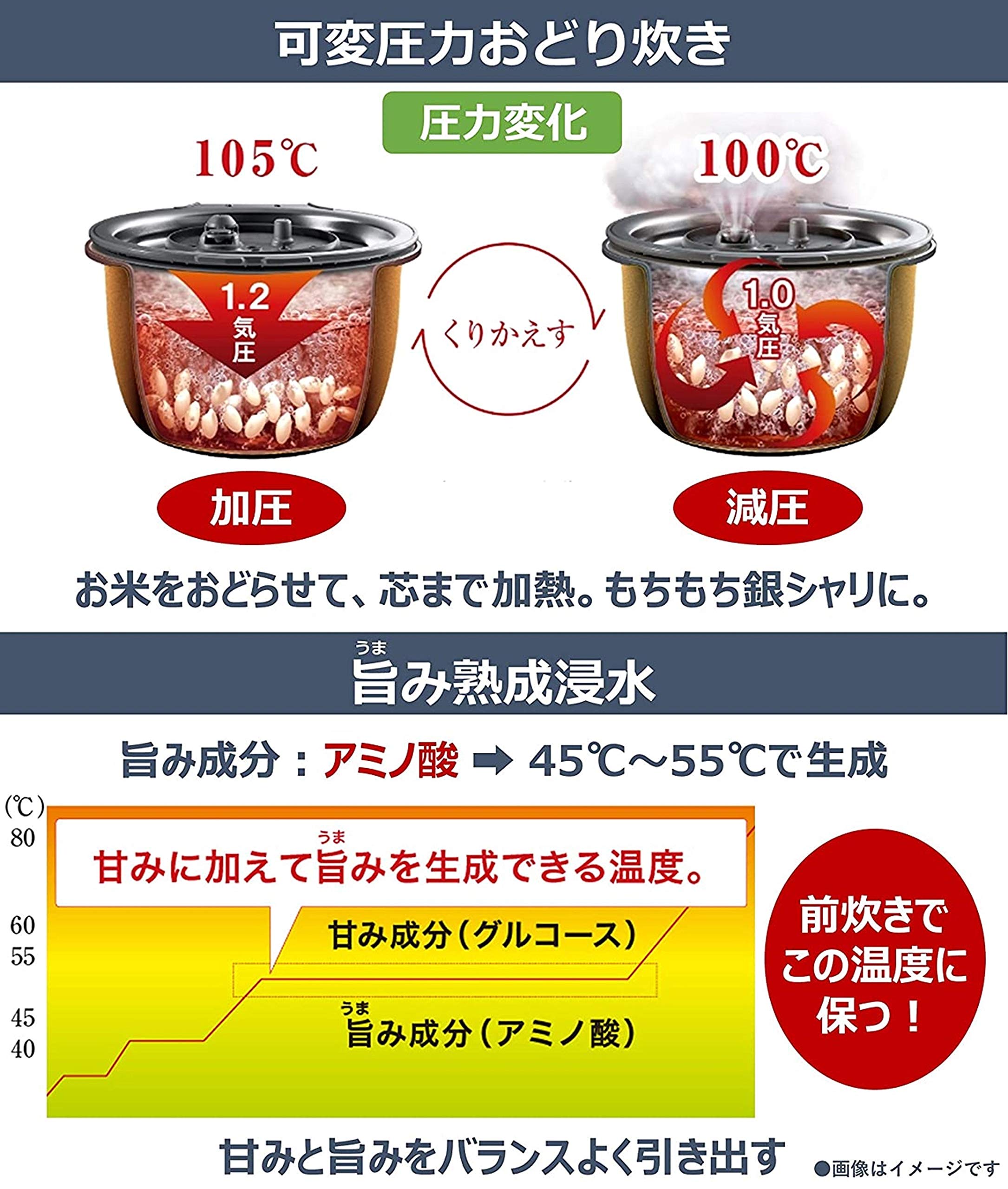 Amazon | パナソニック 炊飯器 1升 可変圧力IH式 おどり炊き グレー SR 