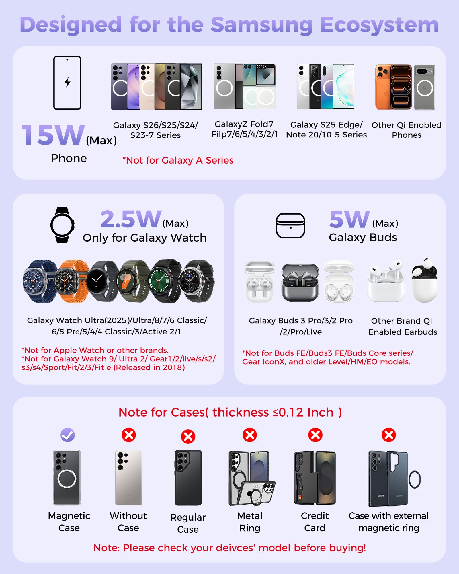 Hevanto Caricabatterie wireless 3 in 1 per Samsung Galaxy, stazione di ricarica magnetica super veloce da 15 W per MagSafe Samsung Galaxy S26 Ultra S25 S24 S23 Z Fold Flip Watch 8 7 Classic Buds 4 3 2