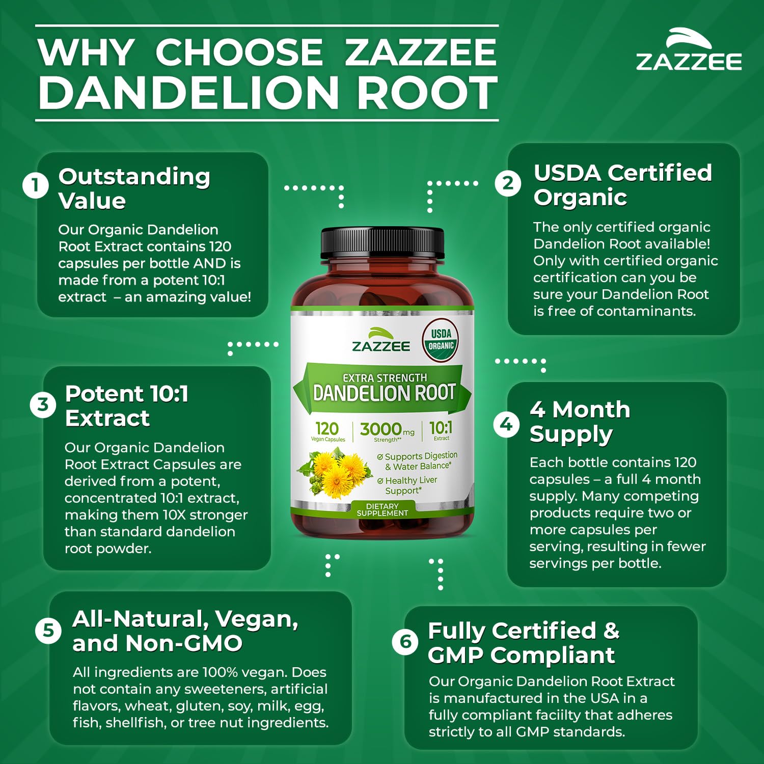 Zazzee USDA Organic Dandelion Root 10:1 Extract, 120 Capsules — Amazon image 7