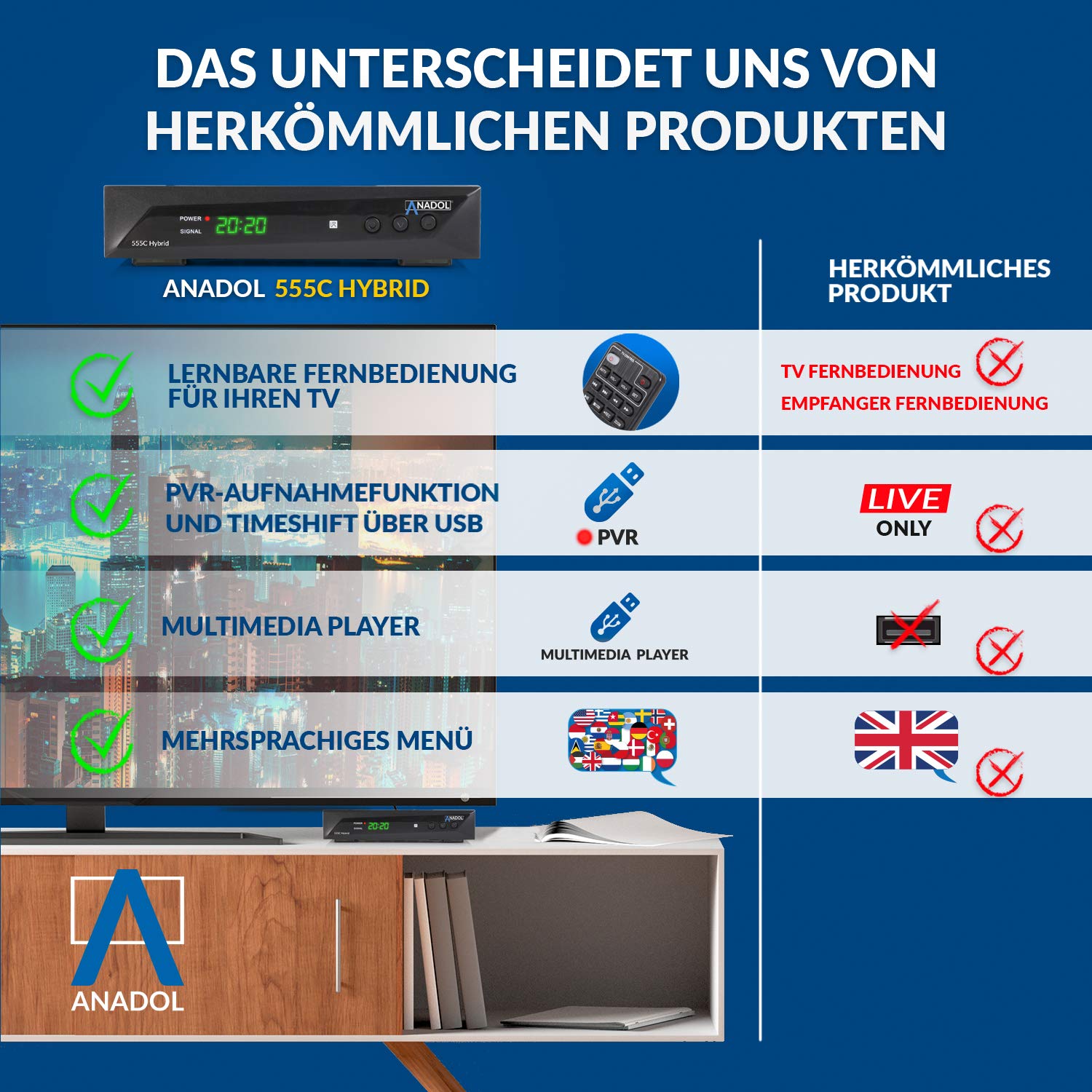 Anadol 555c - Hybrid DVB-T2 / DVB-C HDTV Kabel Receiver - PVR Aufnahmefunktion und Timeshift - Full HD Mediaplayer HDMI + USB - Digitaler Hybrid Receiver - lernbare Fernbedienung