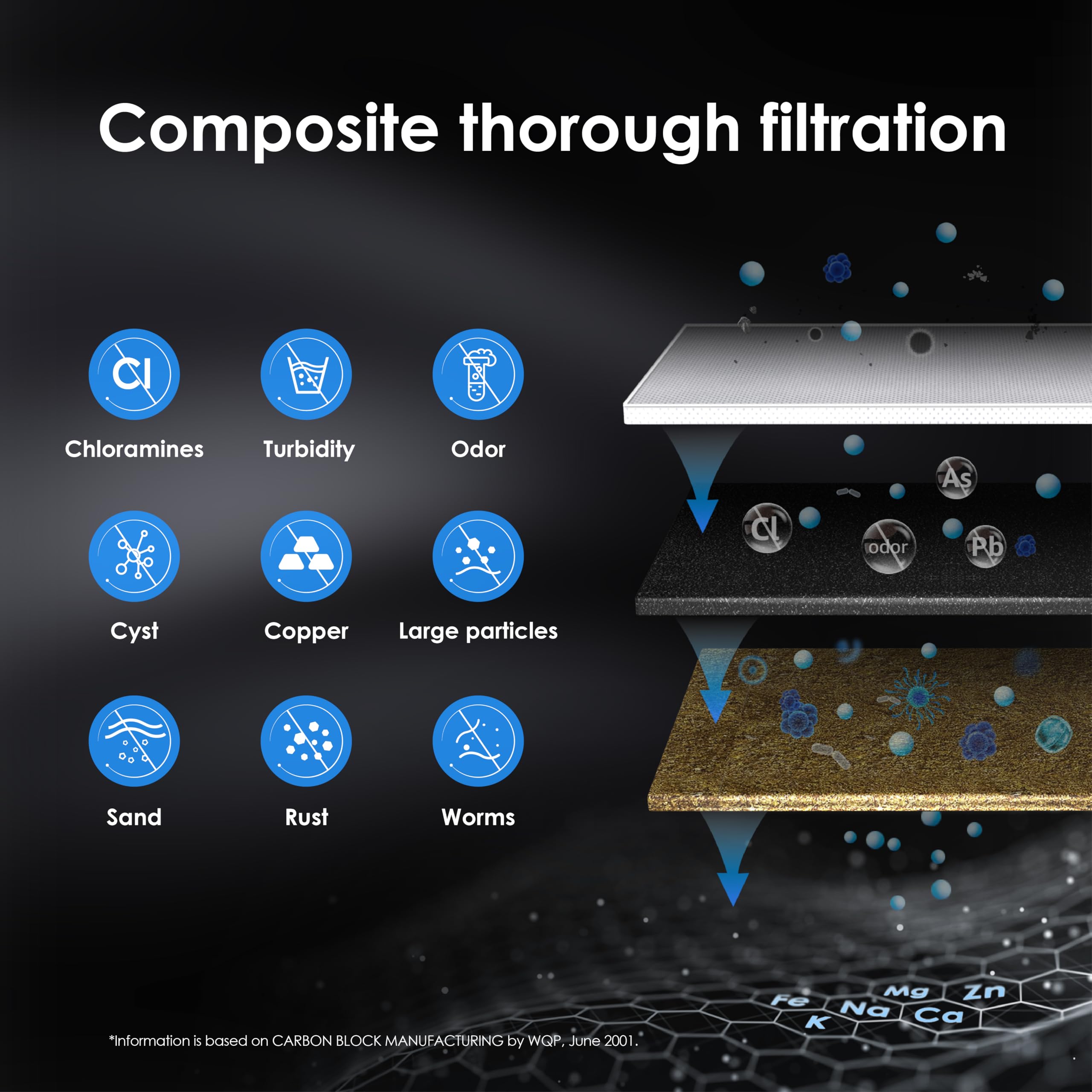 Waterdrop RF15 Ersatz-Filterkartusche für 15UA/15UB Wasserfilter unter der Spüle, reduziert PFOA/PFOS, PFAS, Blei, Chlor, schlechten Geschmack und Geruch, NSF/ANSI 42 zertifiziert, 70.000 Liter