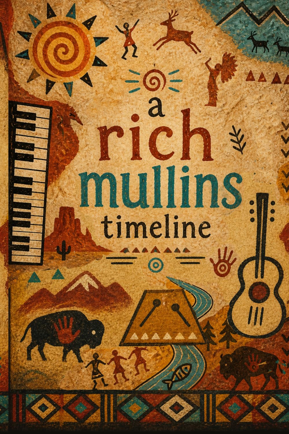 A Rich Mullins Timeline